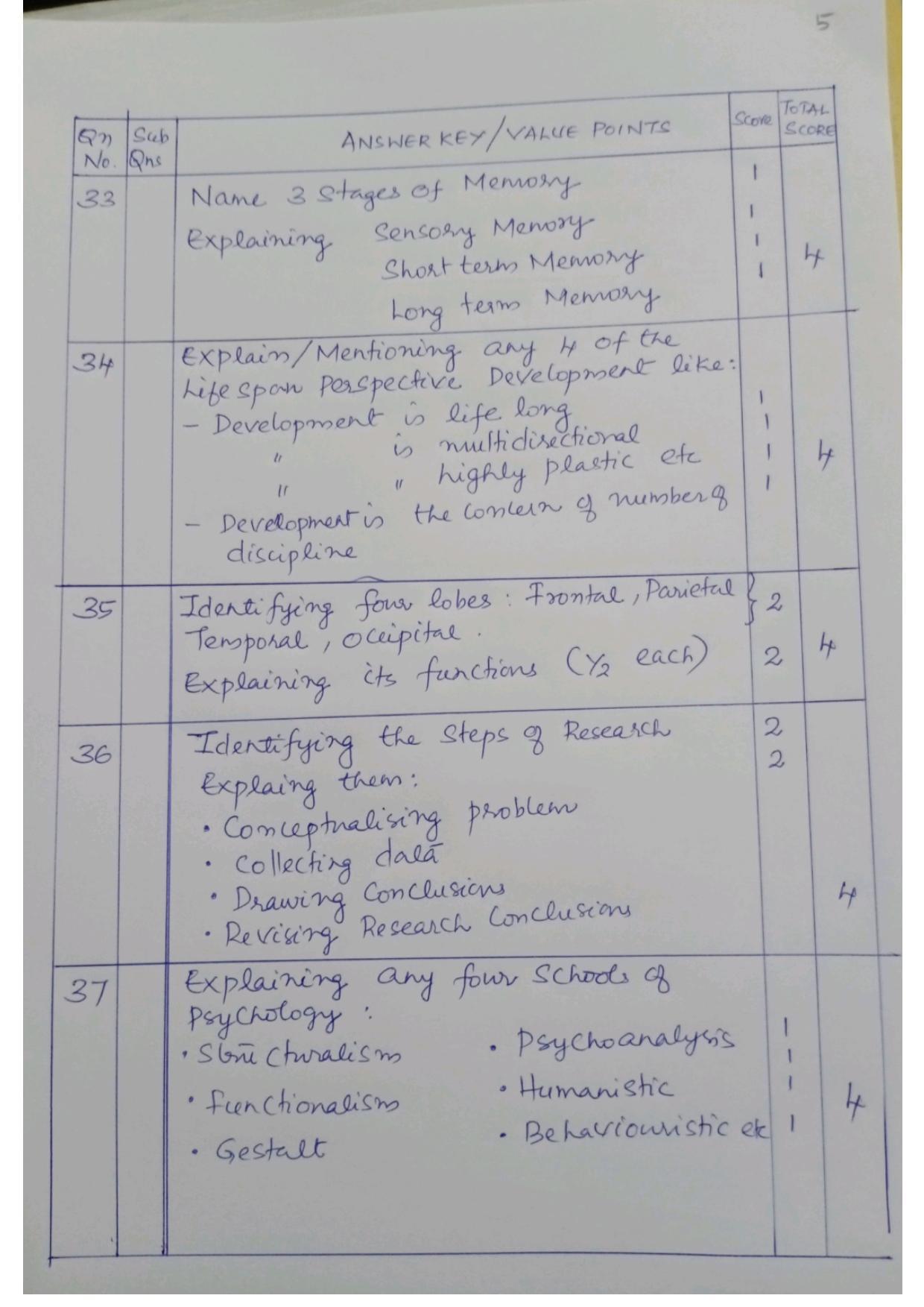 Kerala Plus One (Class 11th) Psychology Answer Key 2021 - Page 5