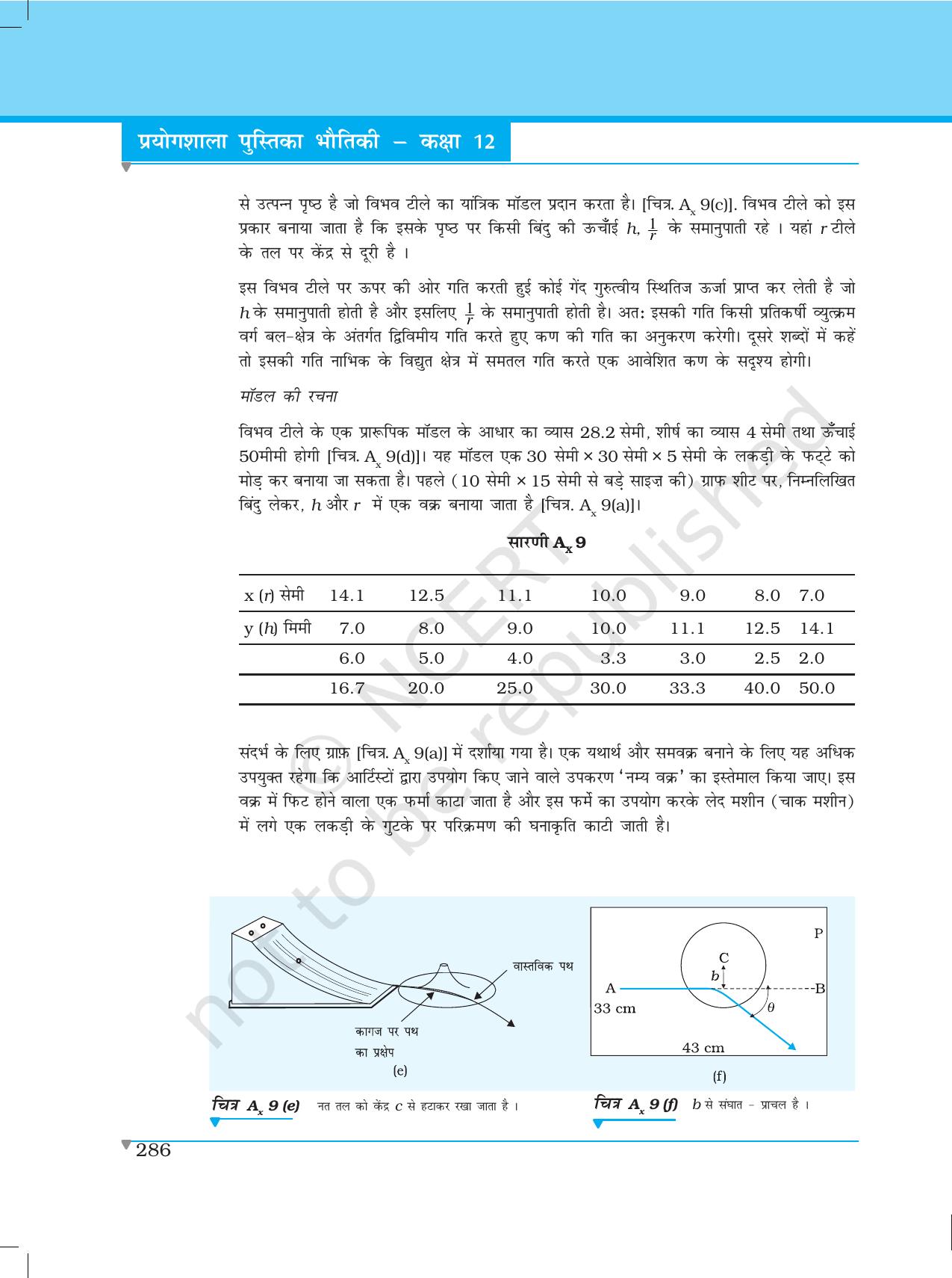 NCERT Laboratory Manuals for Class XII भौतिकी - परिशिष्ट - Page 15