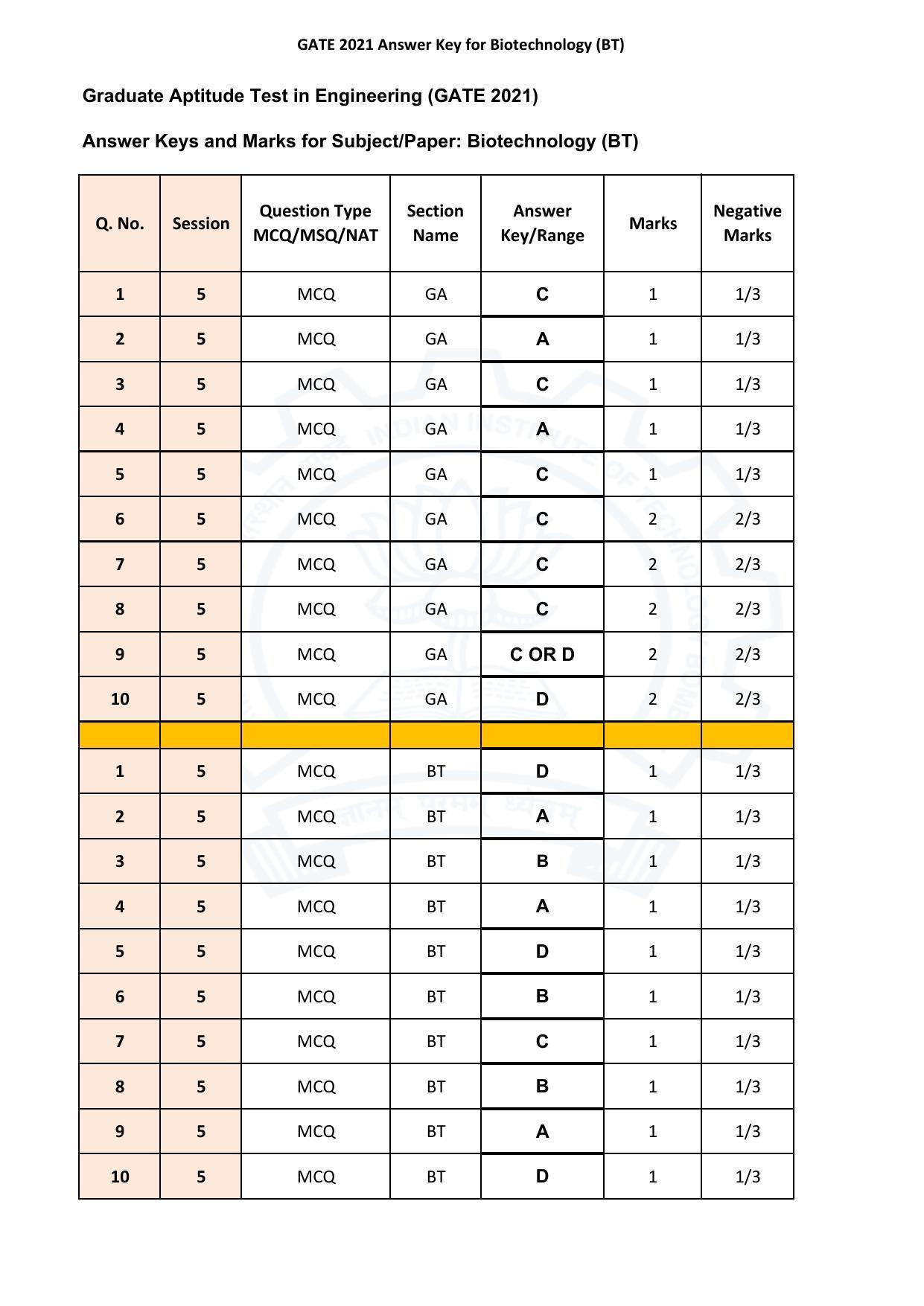 GATE 2021 Biotechnology (BT)  Answer Key - Page 1