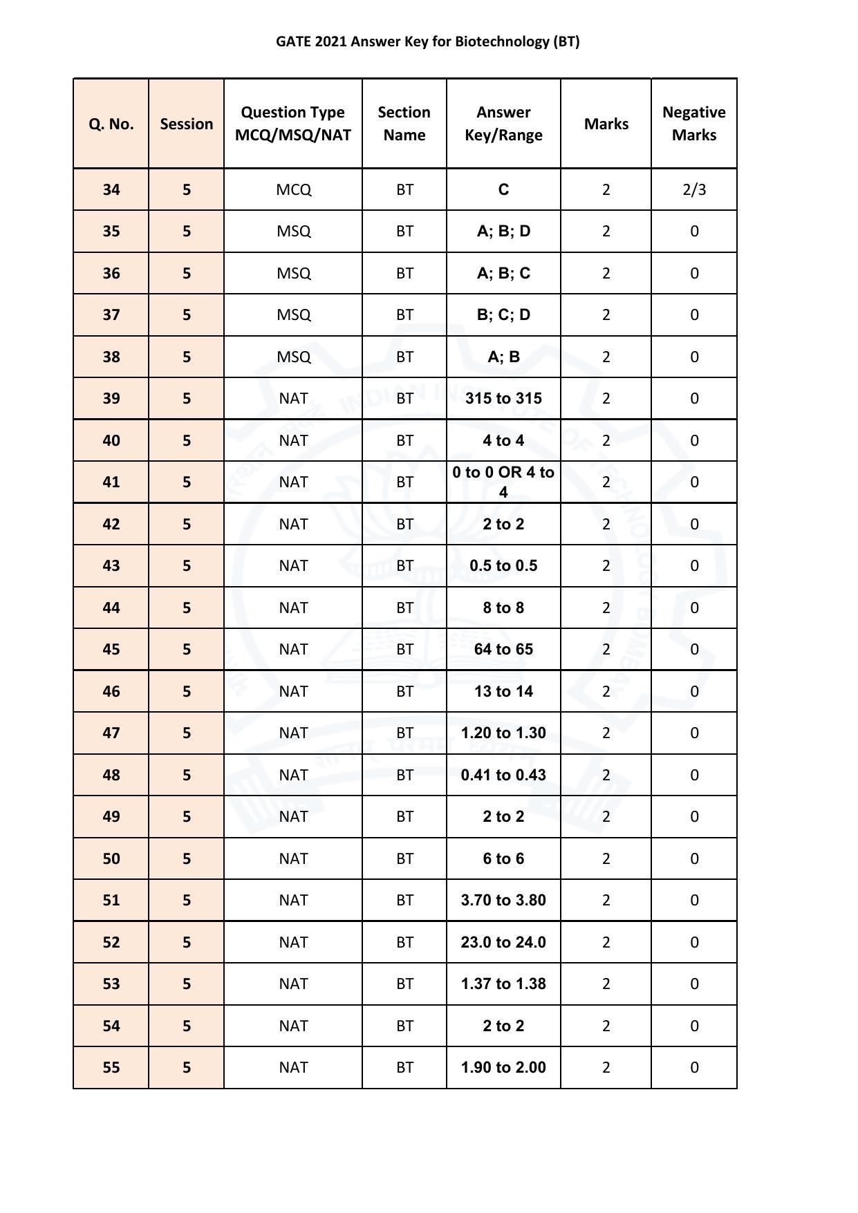 GATE 2021 Biotechnology (BT)  Answer Key - Page 3