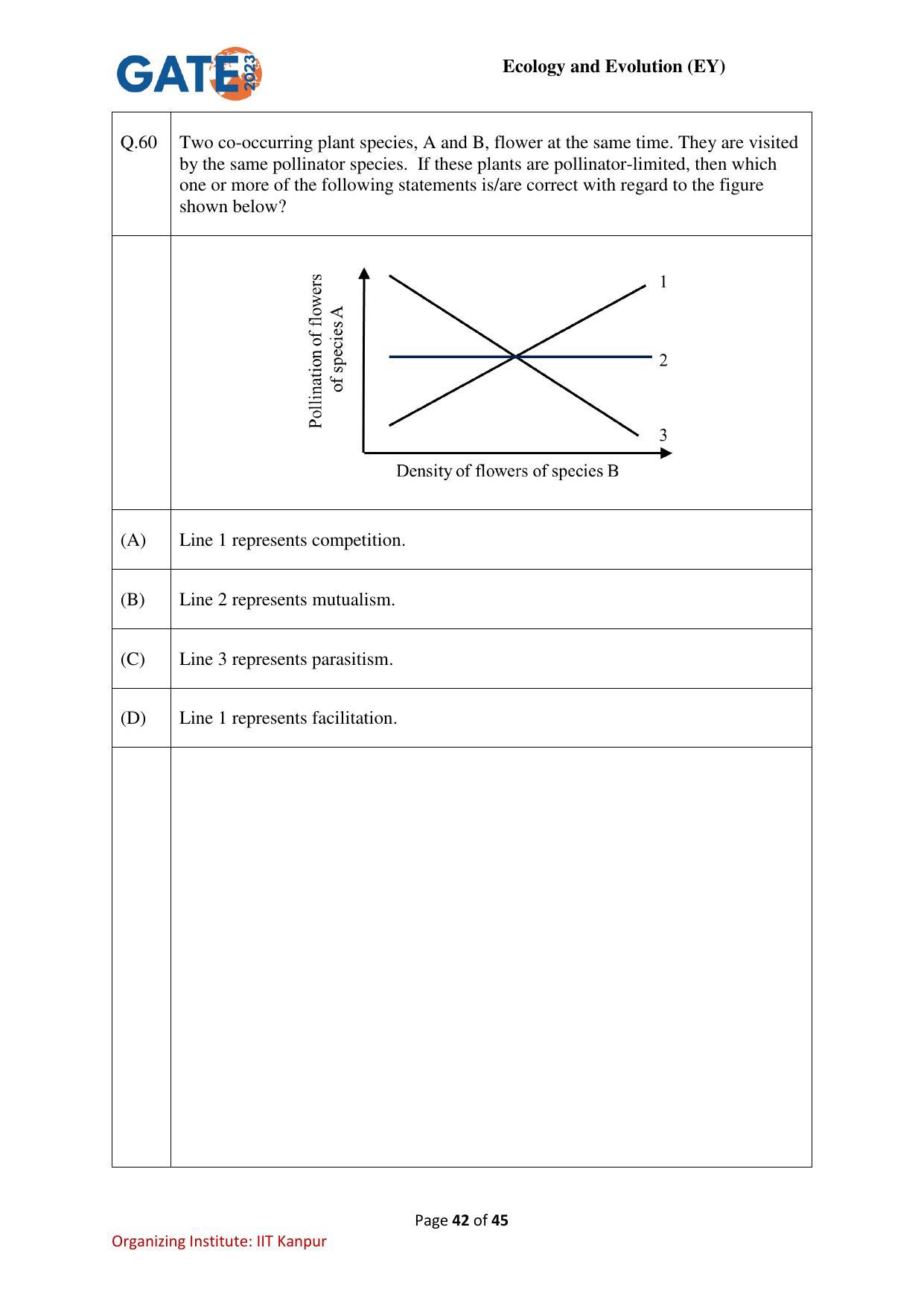 GATE 2023 Ecology and Evolution (EY) Question Paper - Page 42