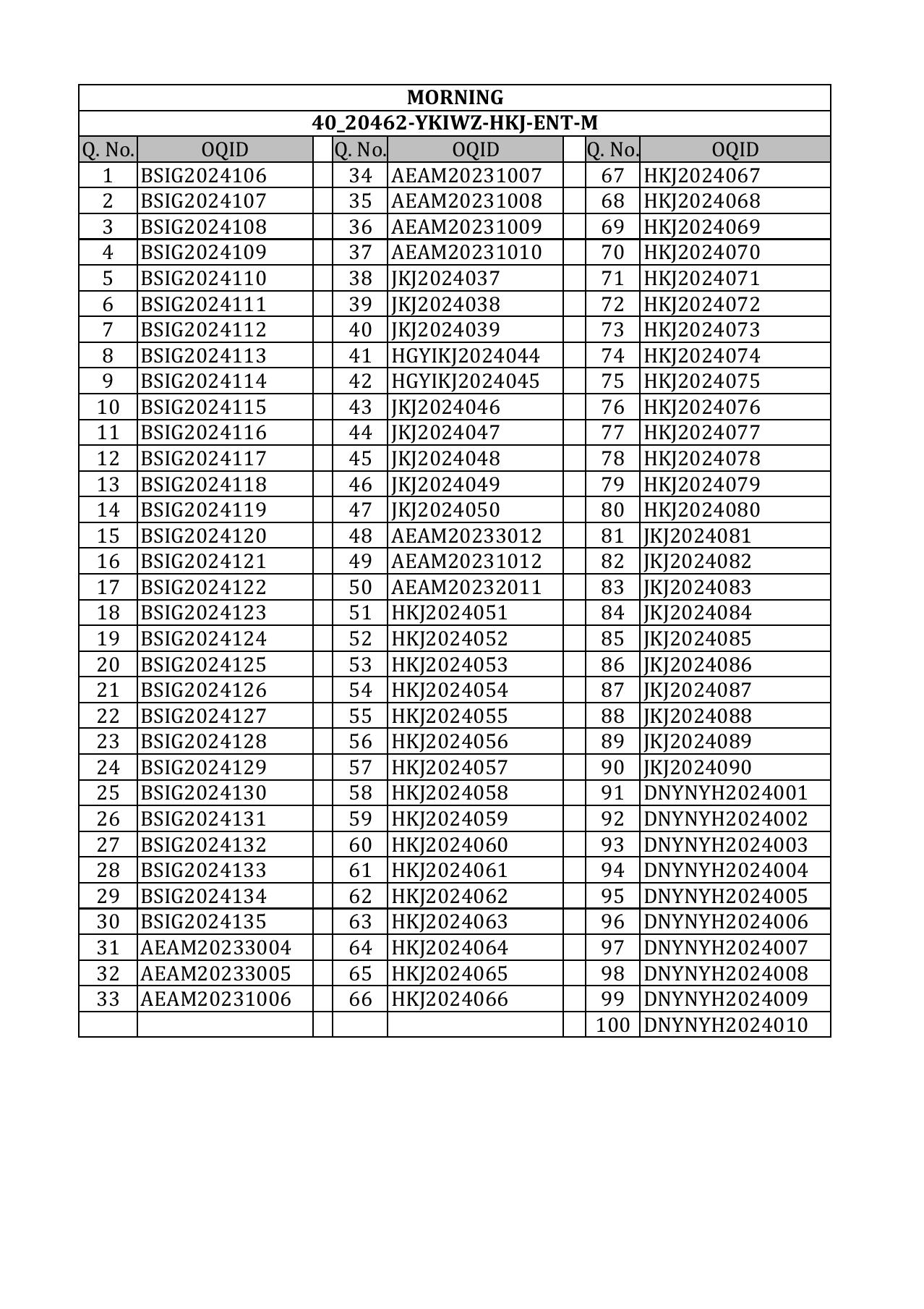 CG Pre B.Ed 2024 Question Paper - Page 49