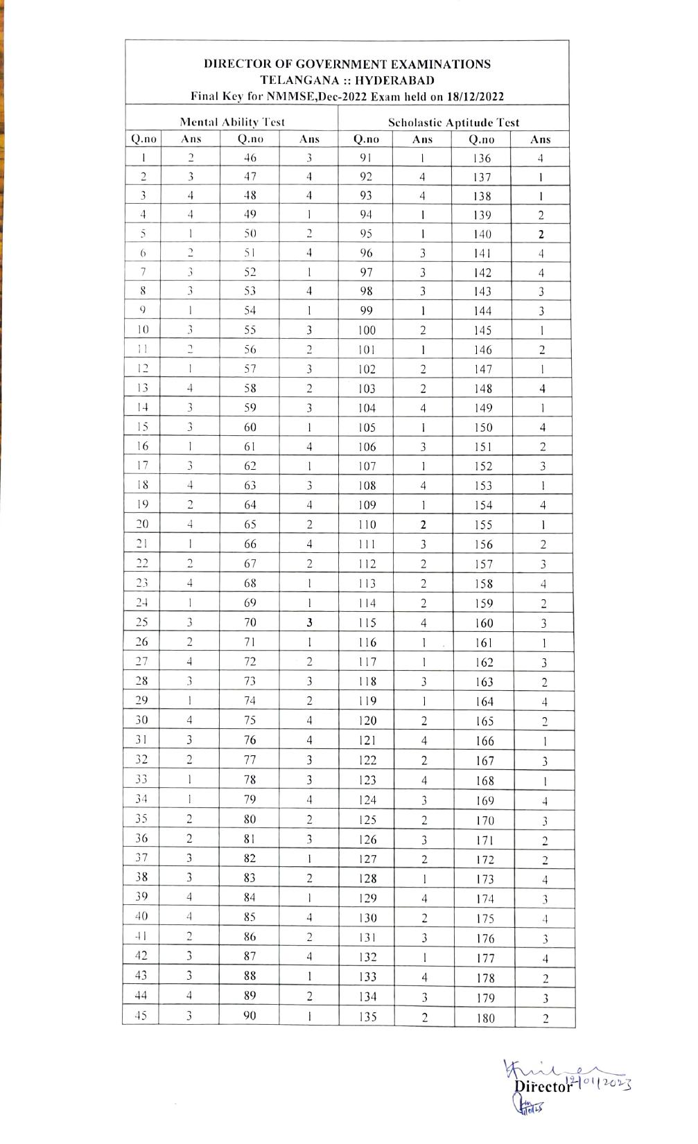 Telangana NMMS Dec 2022 Answer Key - Page 1
