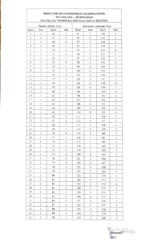 Telangana NMMS Dec 2022 Answer Key