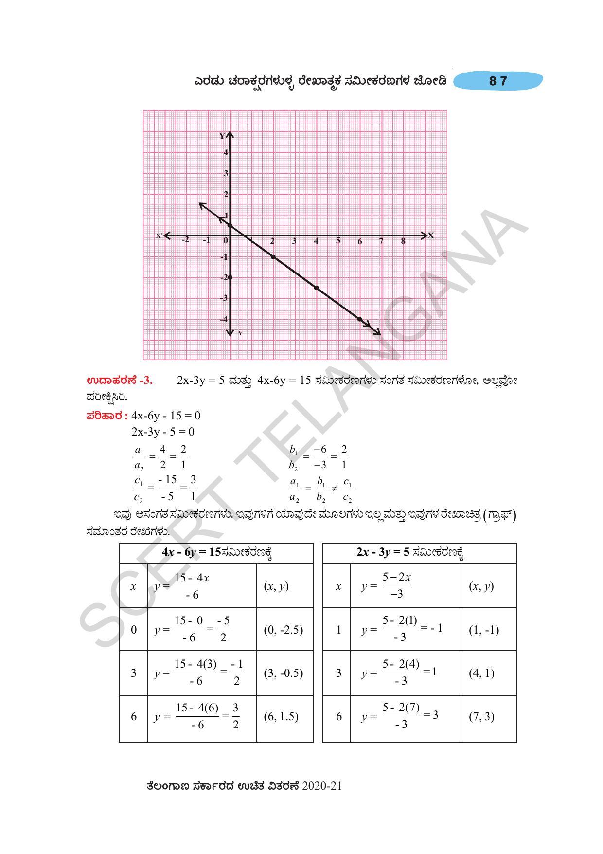 TS SCERT Class 10 Maths (Kannda Medium) Text Book - Page 97
