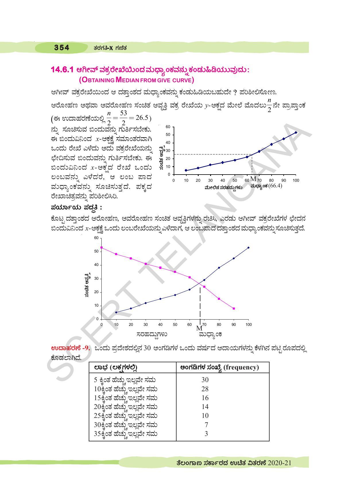 TS SCERT Class 10 Maths (Kannda Medium) Text Book - Page 364