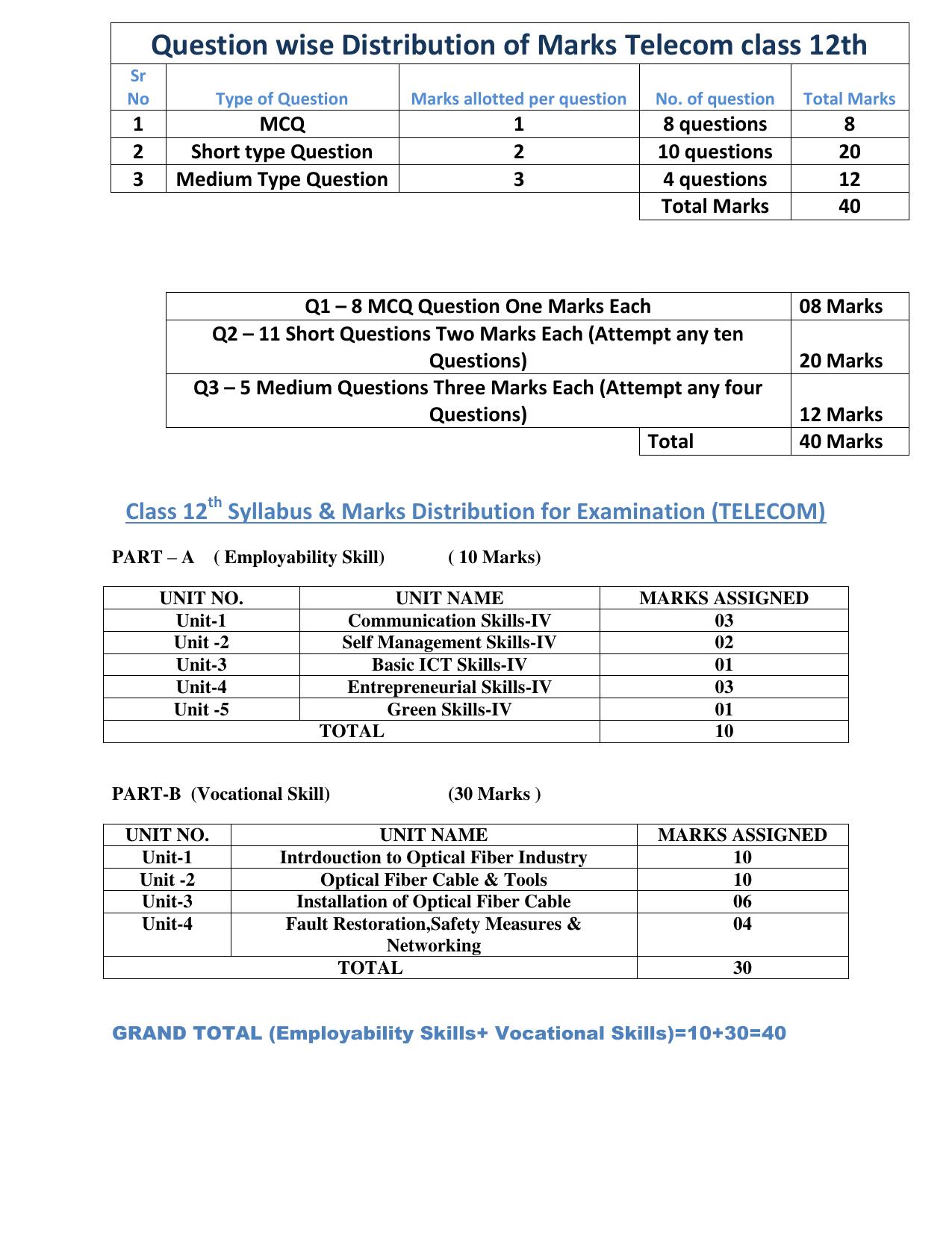 HPBOSE Class 12th Telecom Sample Question Papers 2025 - Page 1