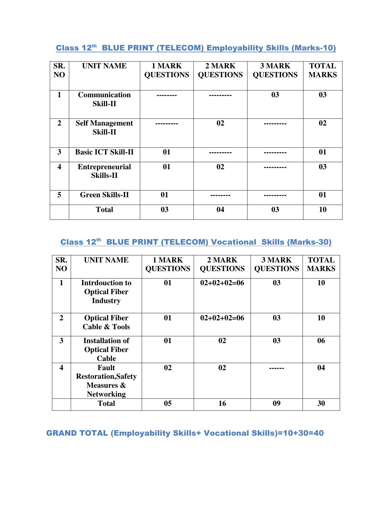 HPBOSE Class 12th Telecom Sample Question Papers 2025 - Page 2