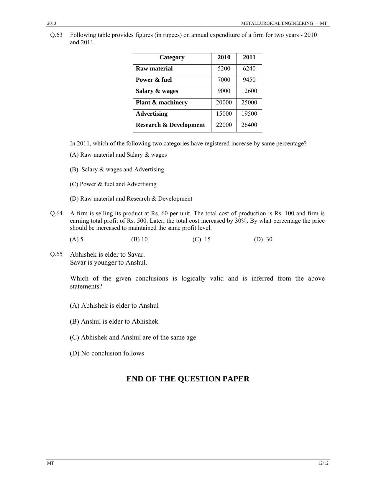 GATE 2013 Metallurgical Engineering (MT) Question Paper with Answer Key - Page 12