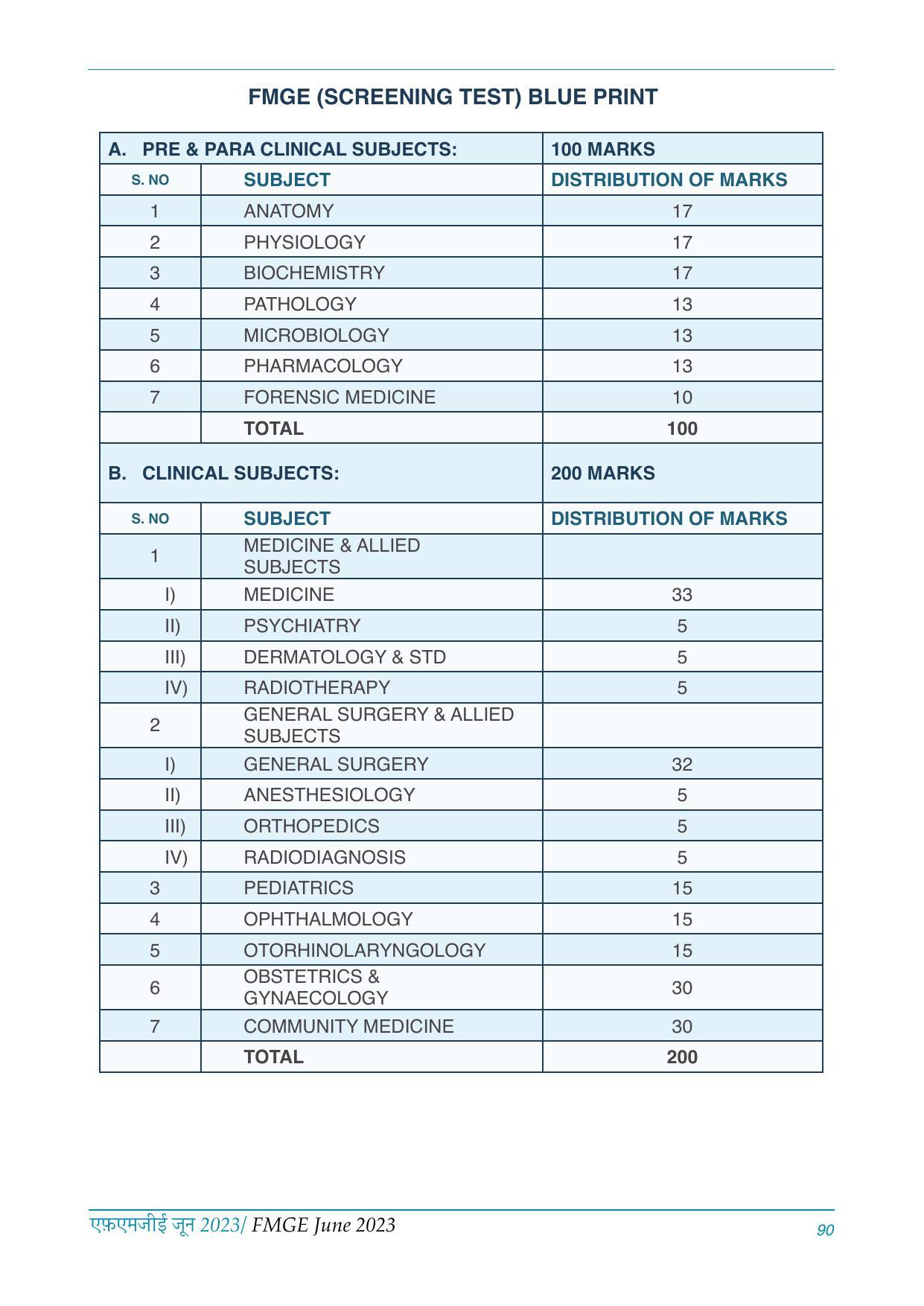 FMGE Information Brochure 2023  - Page 90