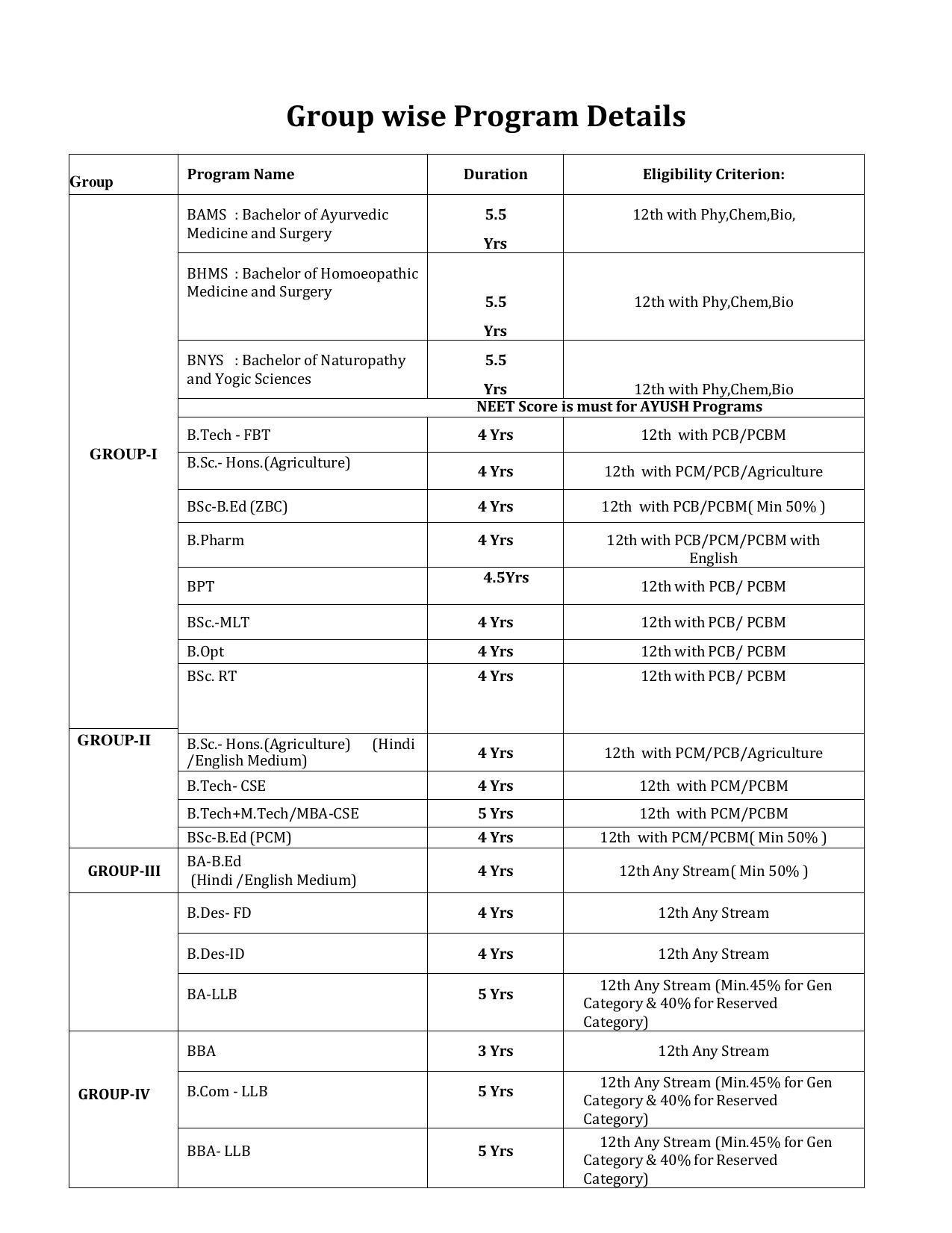 JVWU JNEE Syllabus - Page 2