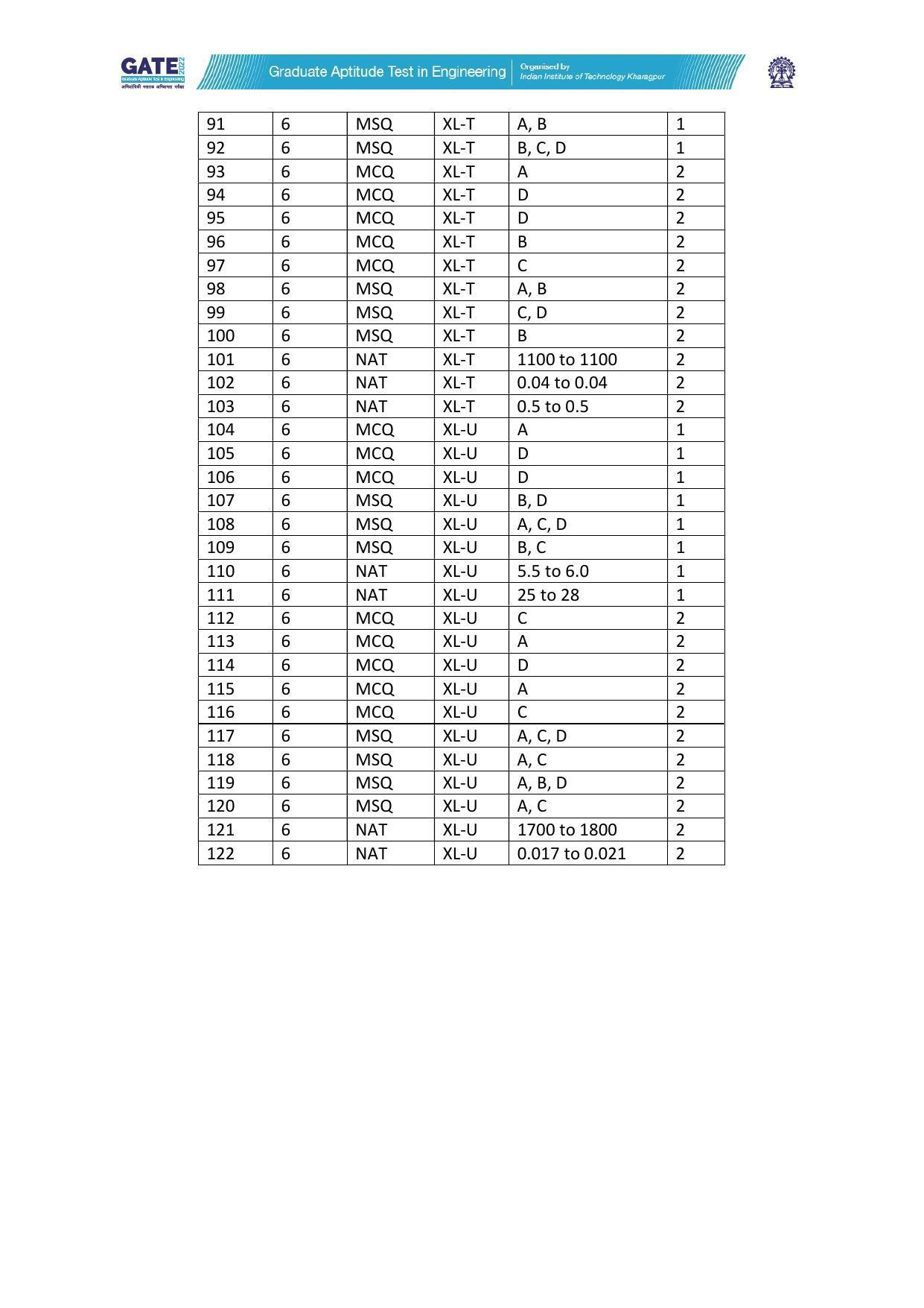 GATE 2022 Life Sciences (XL) Answer Key - Page 3