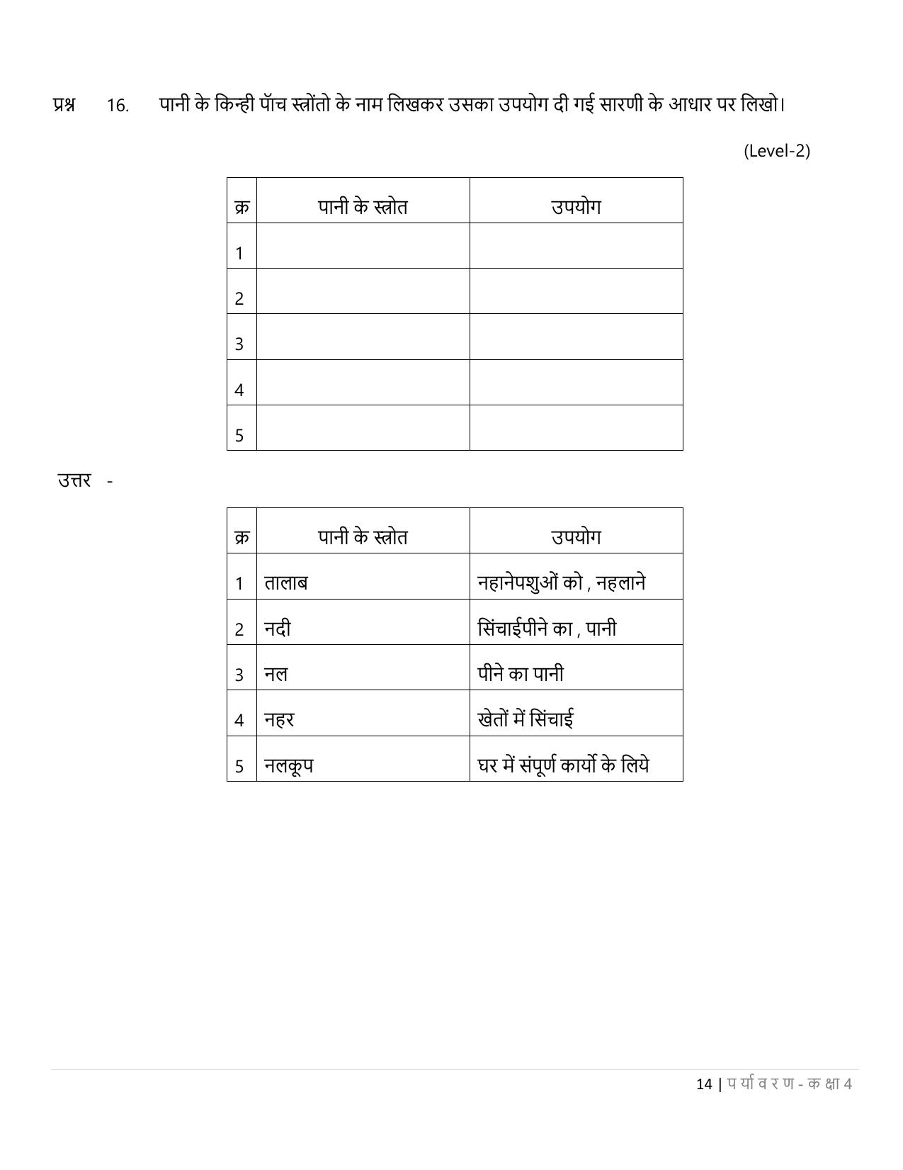 Chhattisgarh Board Class 4 EVS Question Bank - Page 19