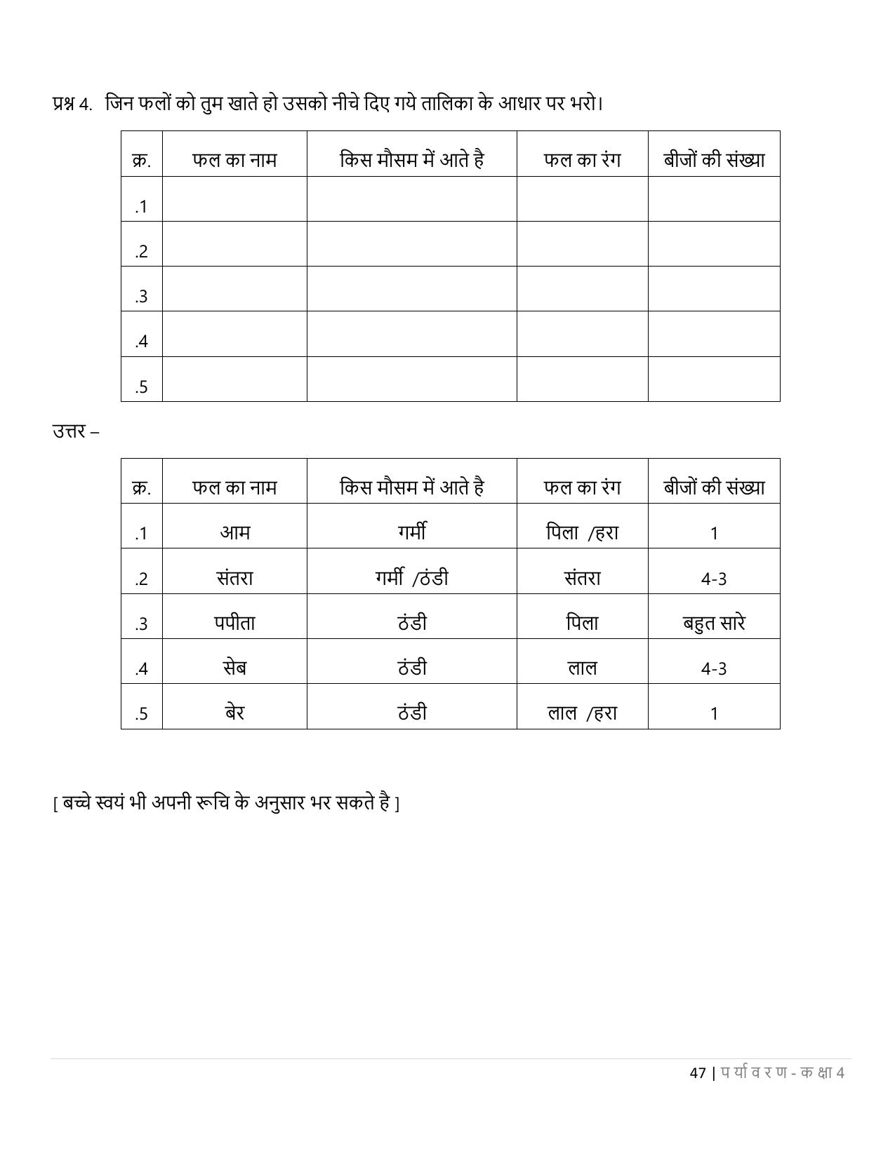 Chhattisgarh Board Class 4 EVS Question Bank - Page 52