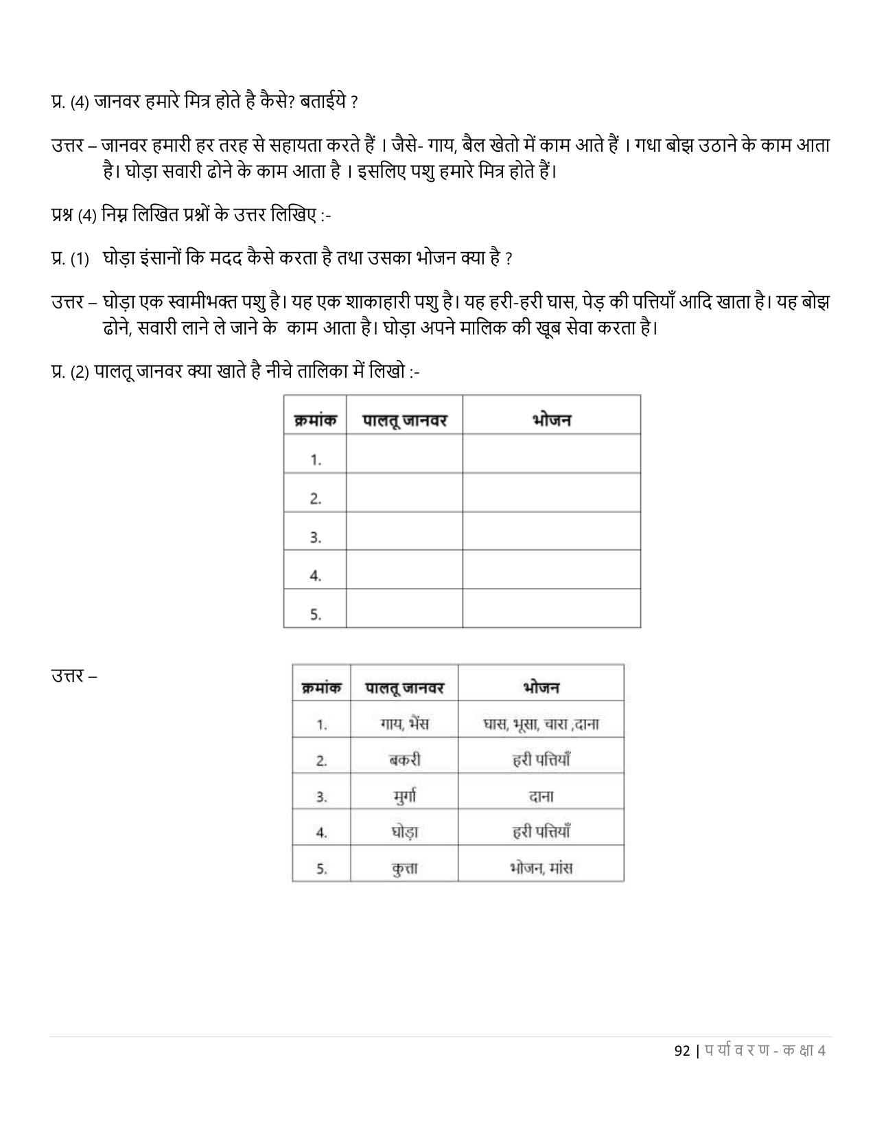 Chhattisgarh Board Class 4 EVS Question Bank - Page 97