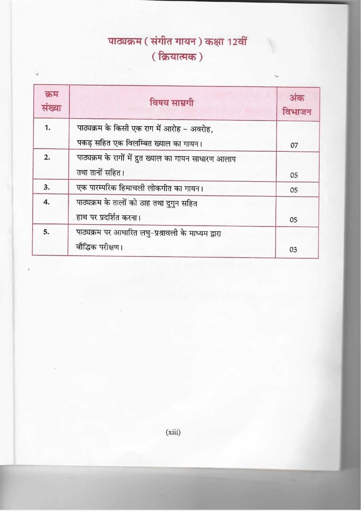 HP Board Class 12th Syllabus for Music - Page 2