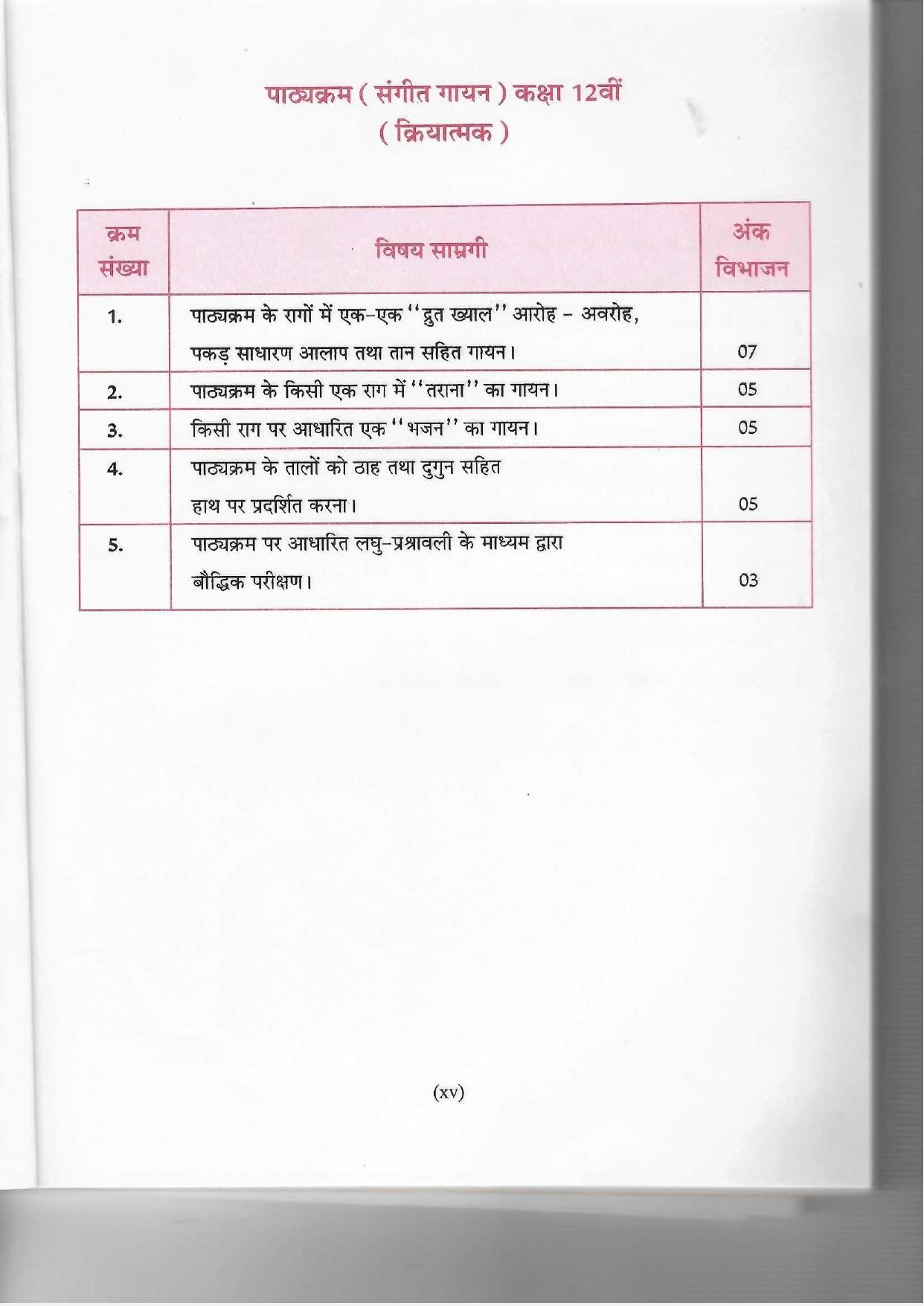 HP Board Class 12th Syllabus for Music - Page 4