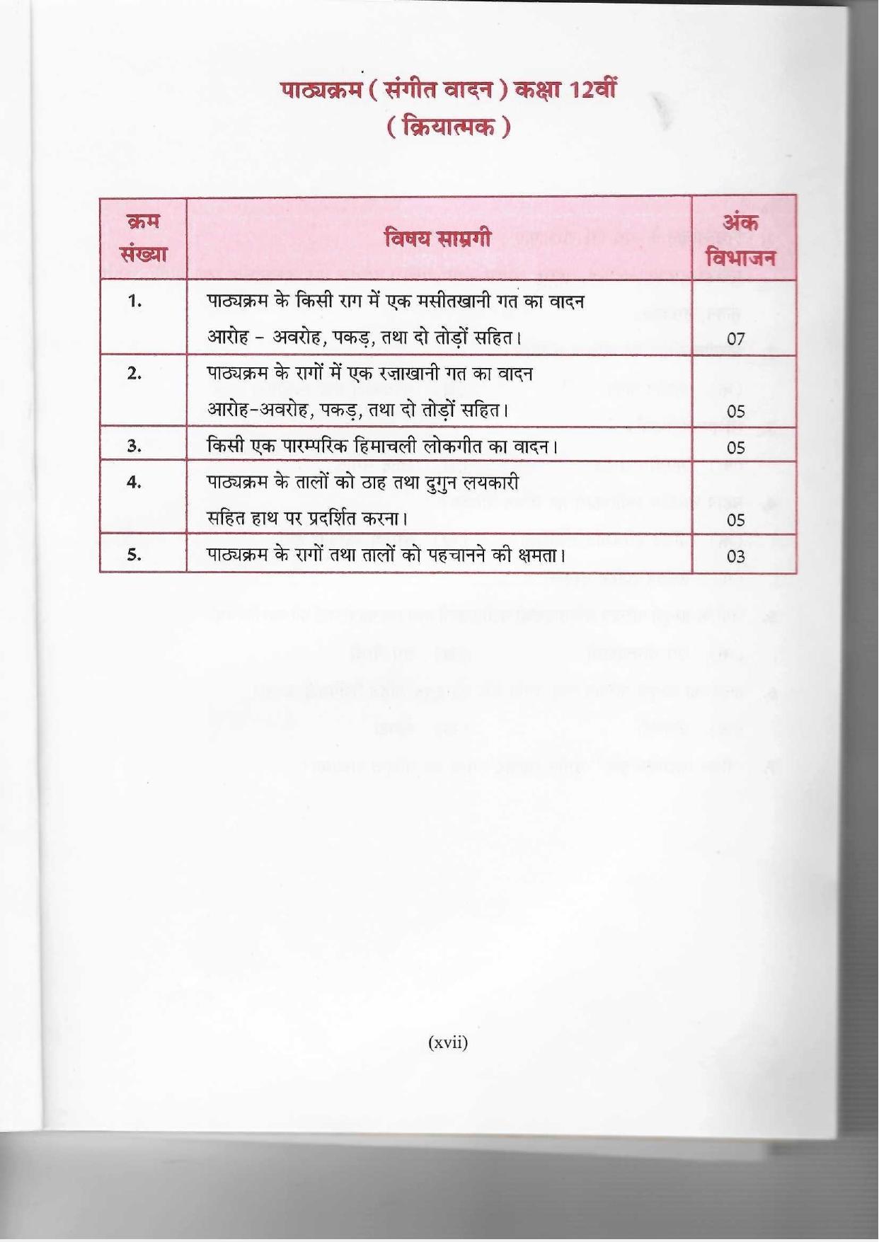 HP Board Class 12th Syllabus for Music - Page 6