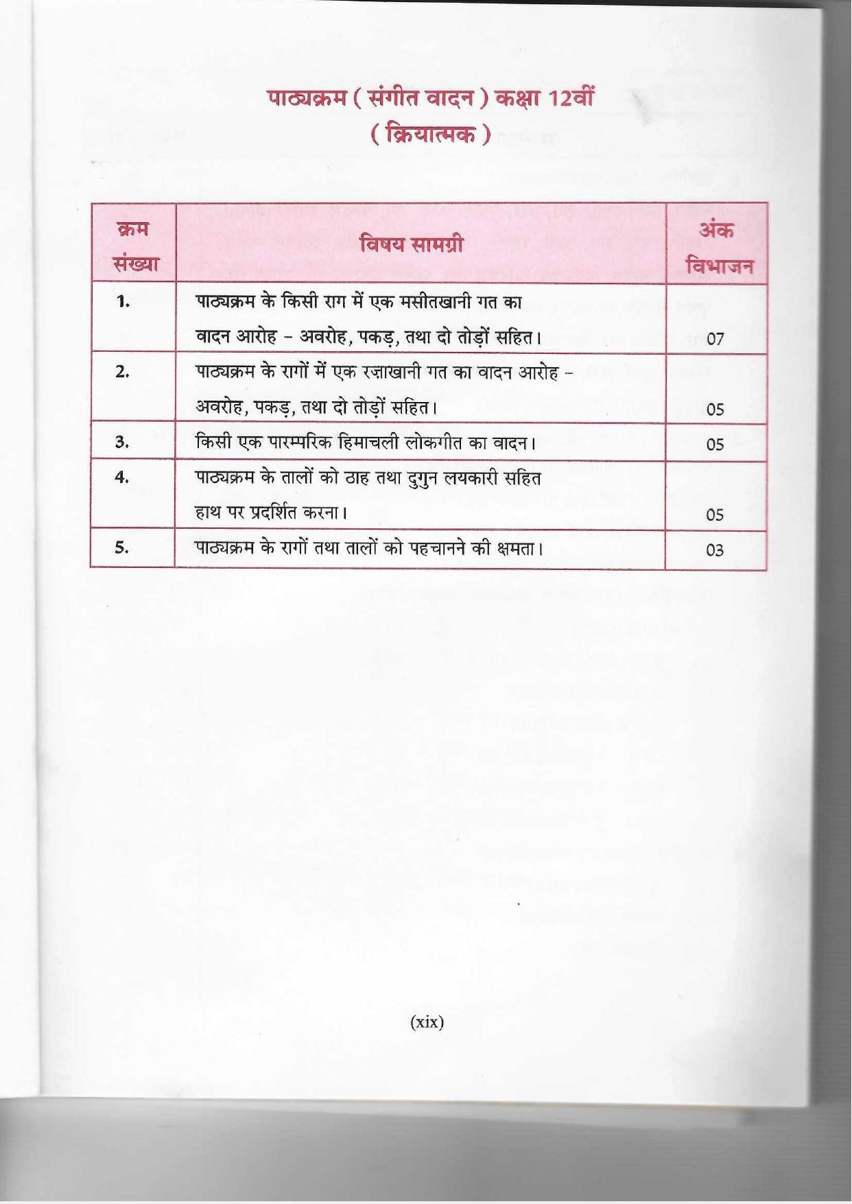 HP Board Class 12th Syllabus for Music - Page 8