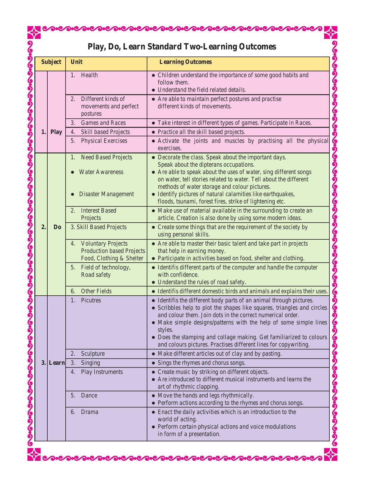 Maharashtra Board Class 2 Play To Learn Textbook - Page 9