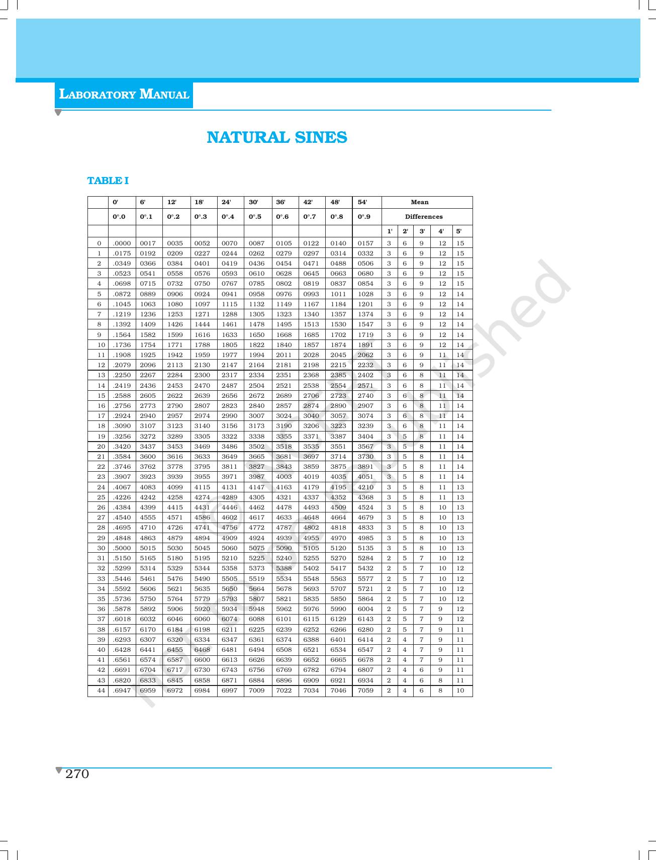 NCERT Laboratory Manuals for Class XI Physics - Natural sines/cosines/tangents - Page 1