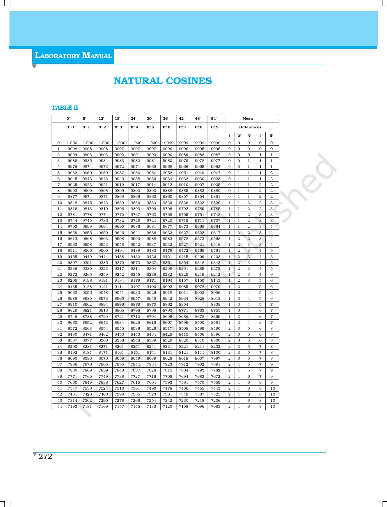 NCERT Laboratory Manuals for Class XI Physics - Natural sines/cosines/tangents - Page 3
