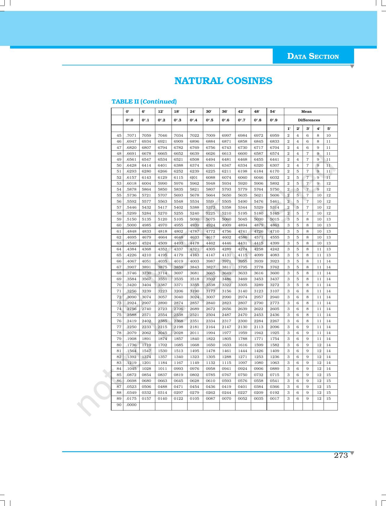 NCERT Laboratory Manuals for Class XI Physics - Natural sines/cosines/tangents - Page 4