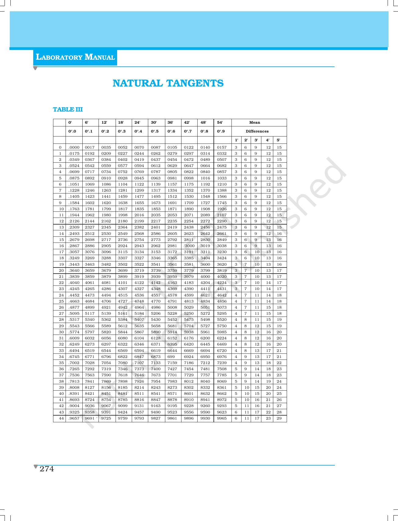NCERT Laboratory Manuals for Class XI Physics - Natural sines/cosines/tangents - Page 5