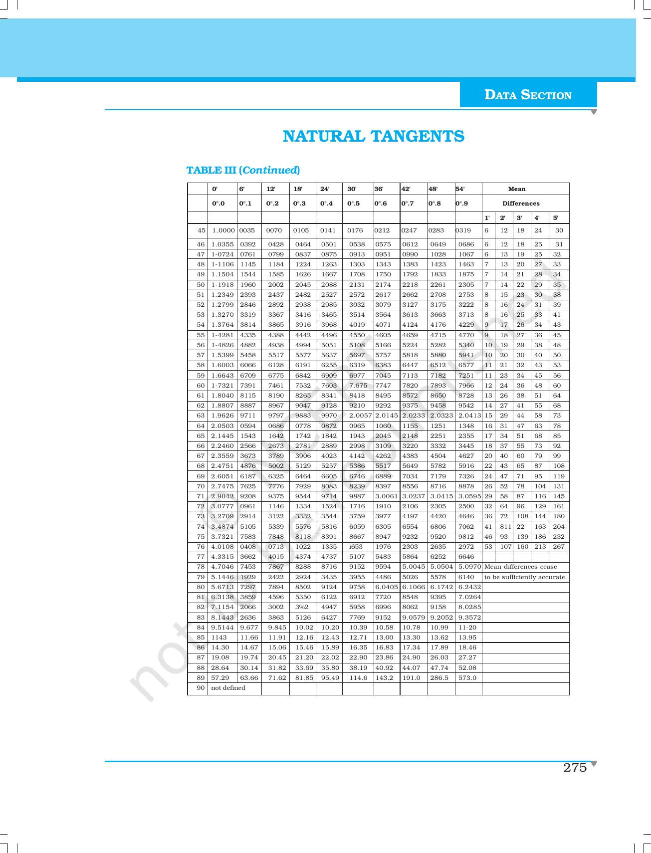 NCERT Laboratory Manuals for Class XI Physics - Natural sines/cosines/tangents - Page 6