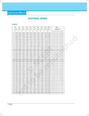 NCERT Laboratory Manuals for Class XI Physics - Natural sines/cosines/tangents