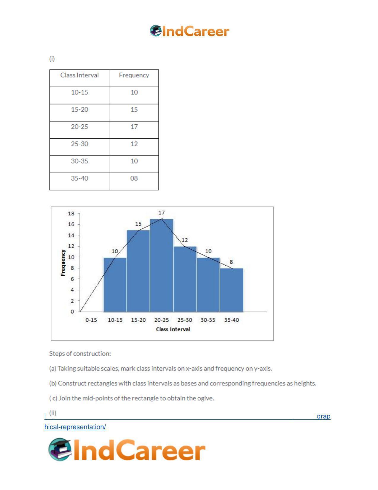 Selina Class 10 ICSE Solutions Mathematics : Chapter 23- Graphical Representation - Page 8