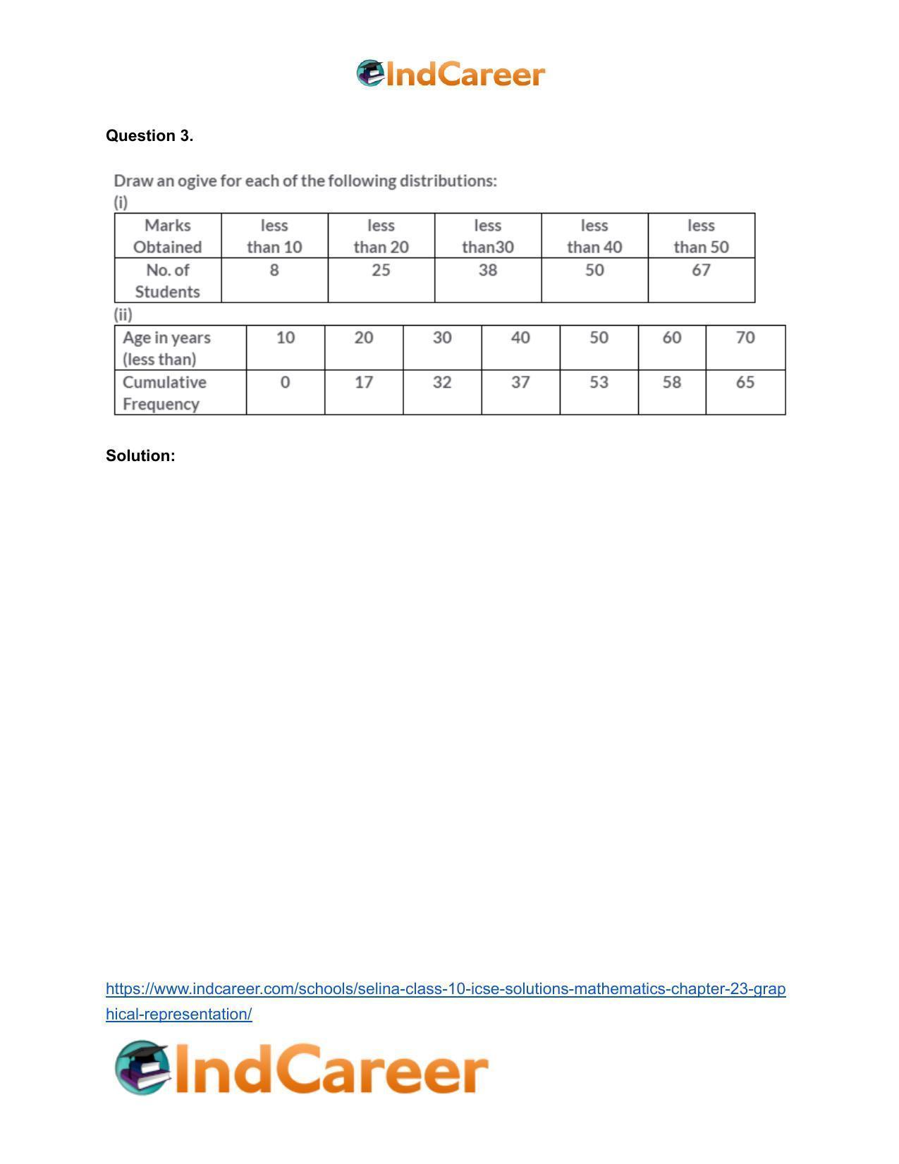 Selina Class 10 ICSE Solutions Mathematics : Chapter 23- Graphical Representation - Page 10