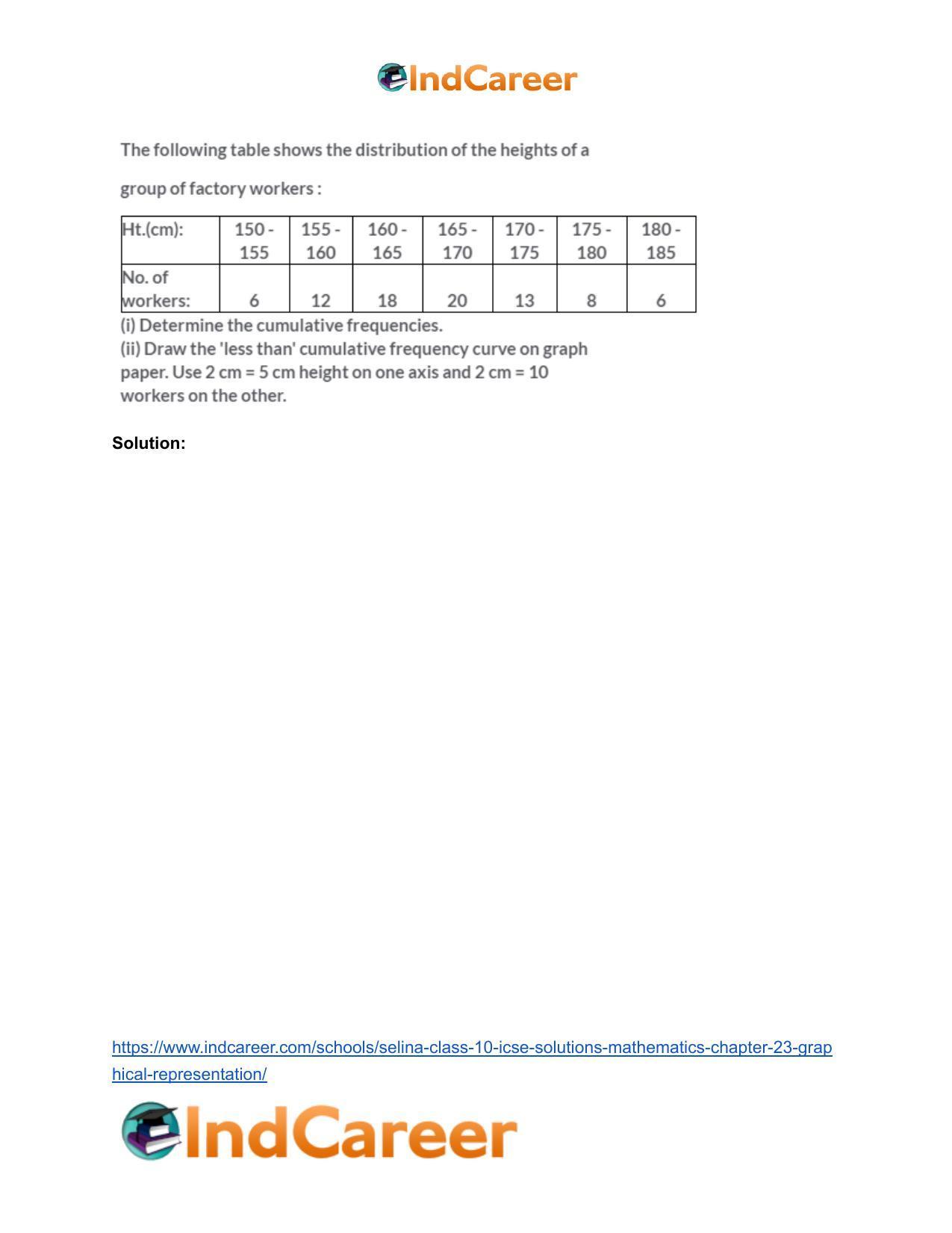 Selina Class 10 ICSE Solutions Mathematics : Chapter 23- Graphical Representation - Page 21