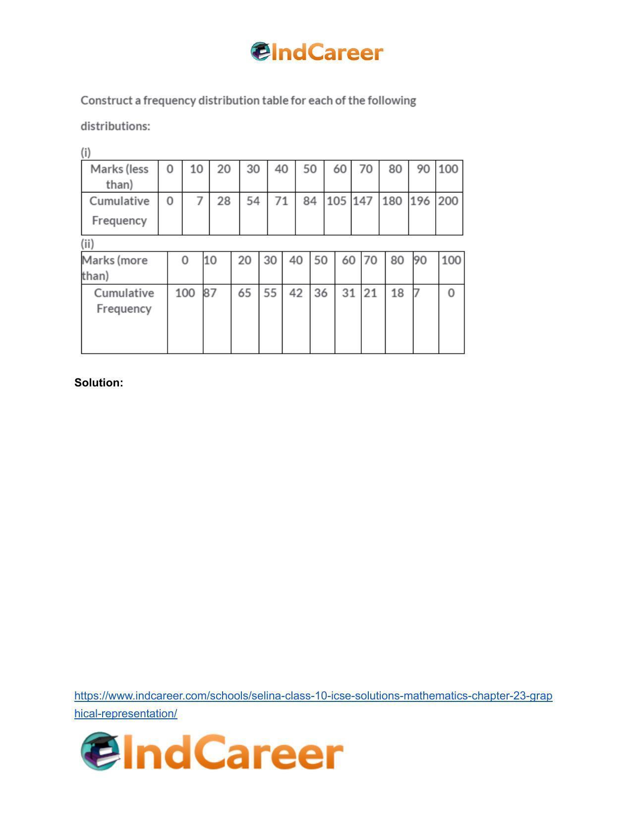 Selina Class 10 ICSE Solutions Mathematics : Chapter 23- Graphical Representation - Page 23