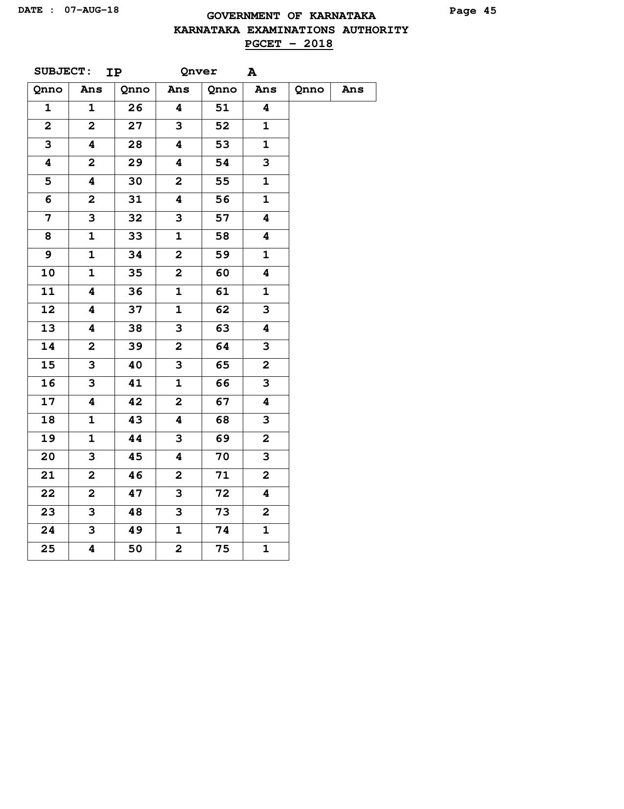 Karnataka PGCET 2018 Answer key - Page 45