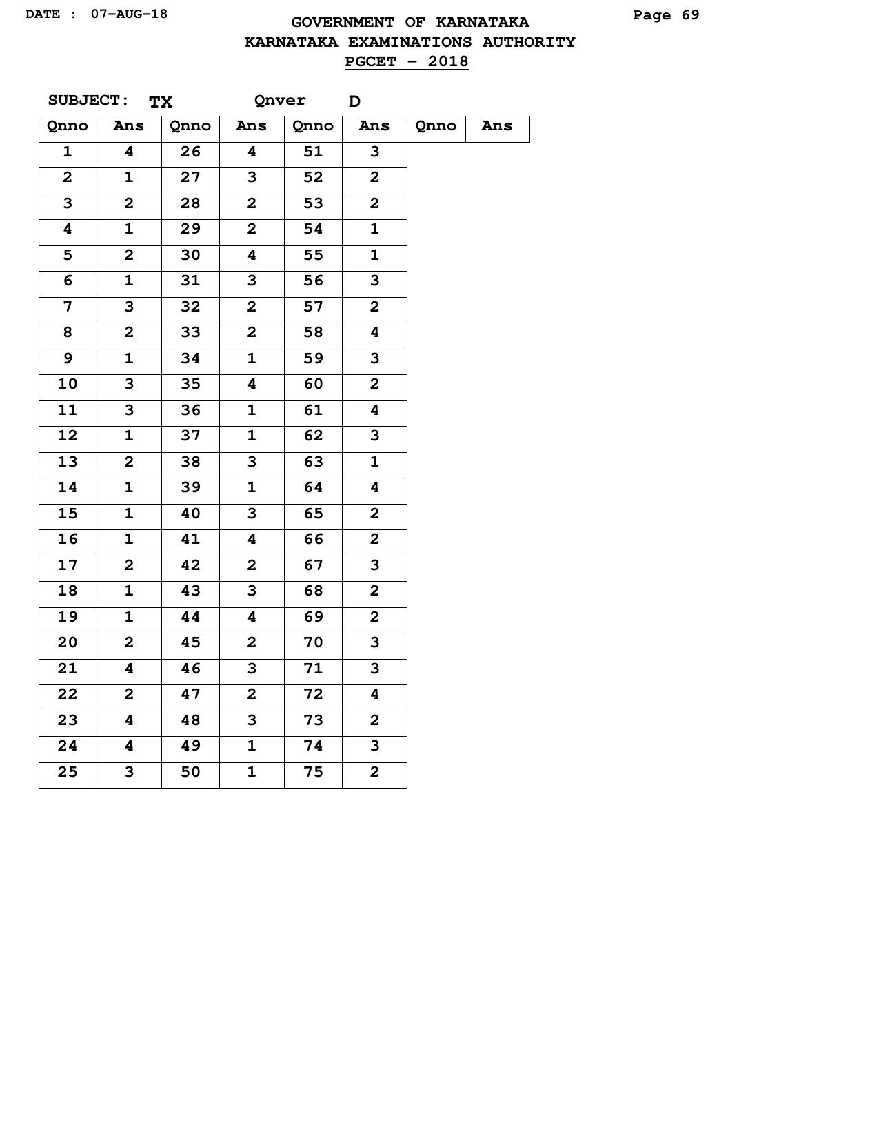 Karnataka PGCET 2018 Answer key - Page 69