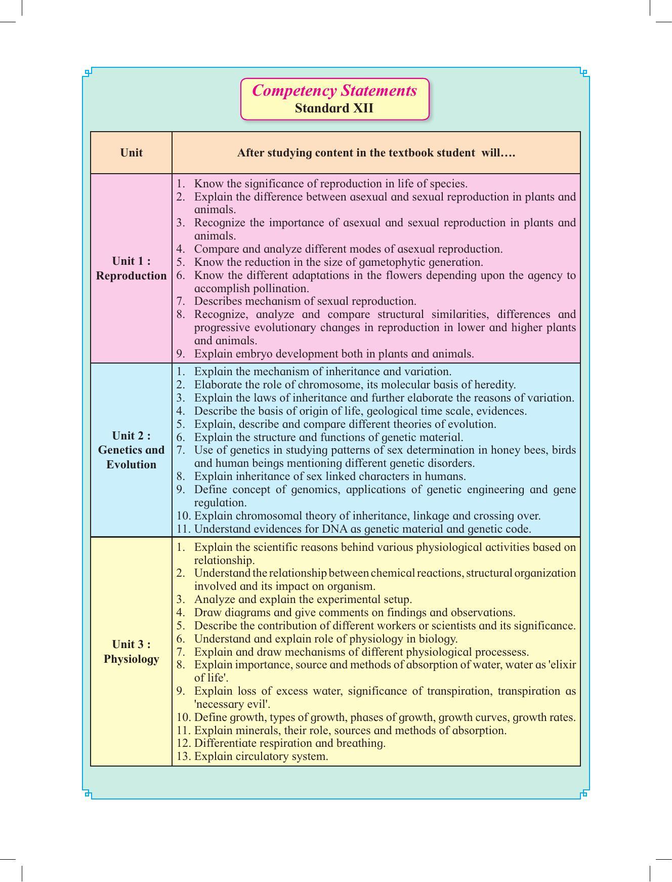 Maharashtra Board Class 12 Chemistry Textbook - Page 9