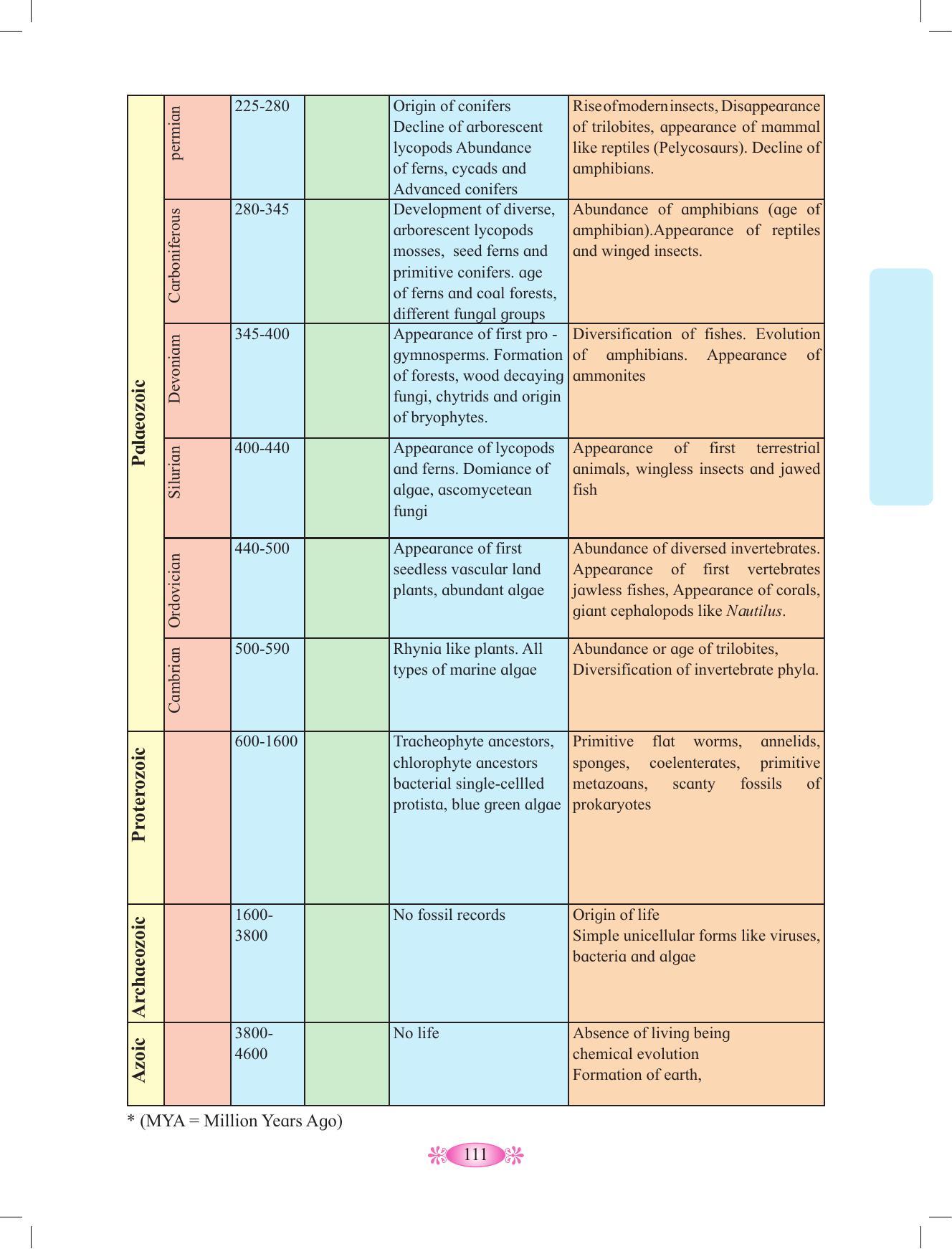Maharashtra Board Class 12 Chemistry Textbook - Page 121