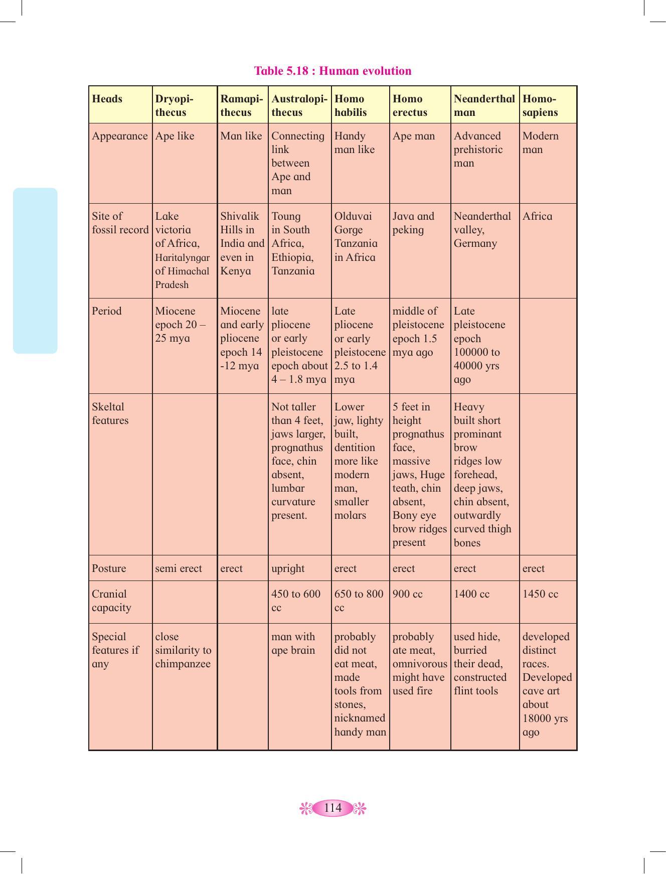 Maharashtra Board Class 12 Chemistry Textbook - Page 124