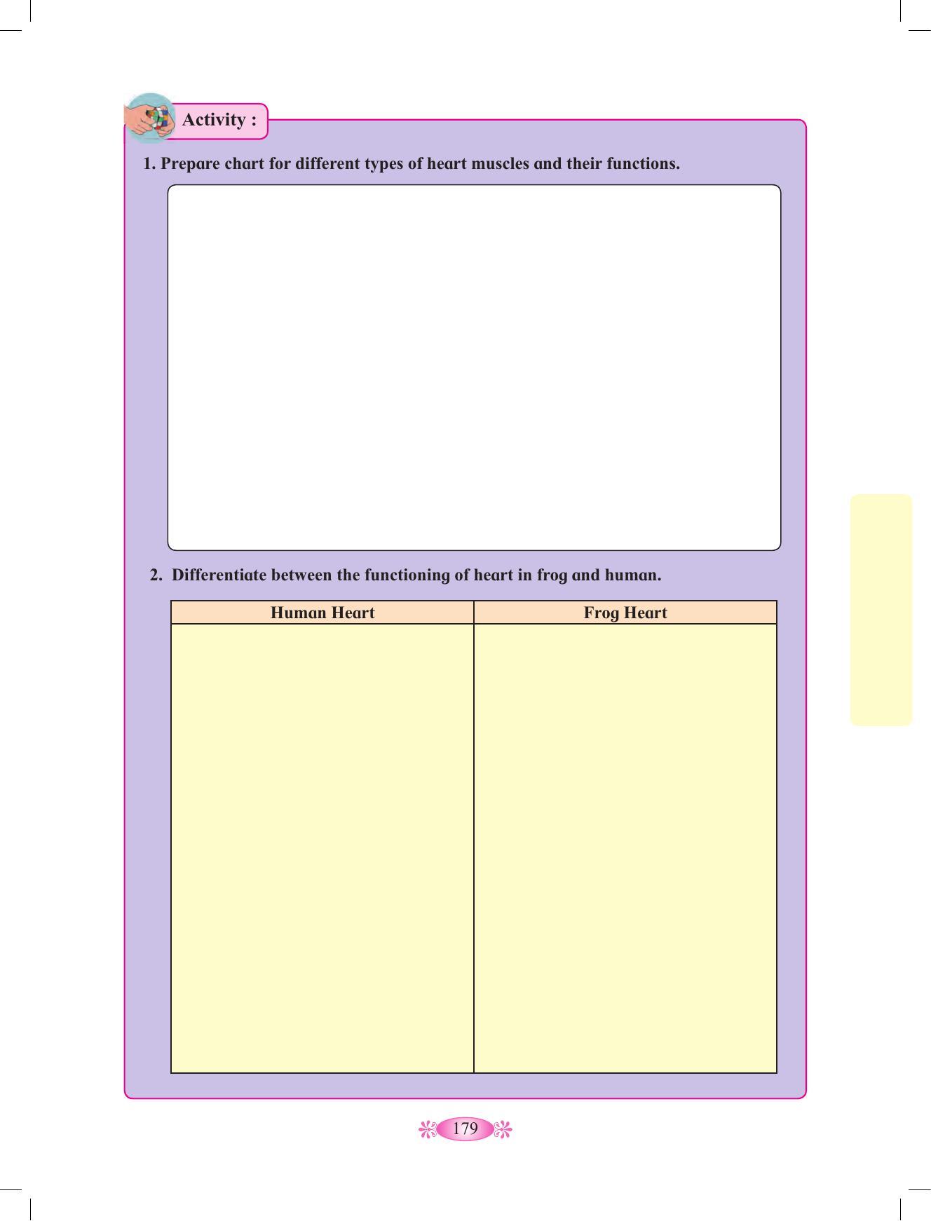 Maharashtra Board Class 12 Chemistry Textbook - Page 189