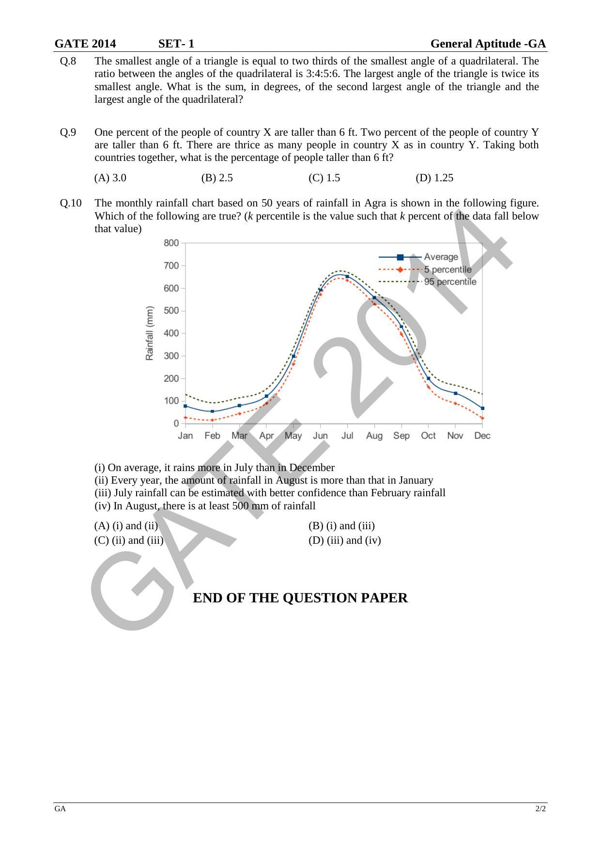 GATE 2014 Physics (PH) Question Paper with Answer Key - Page 6