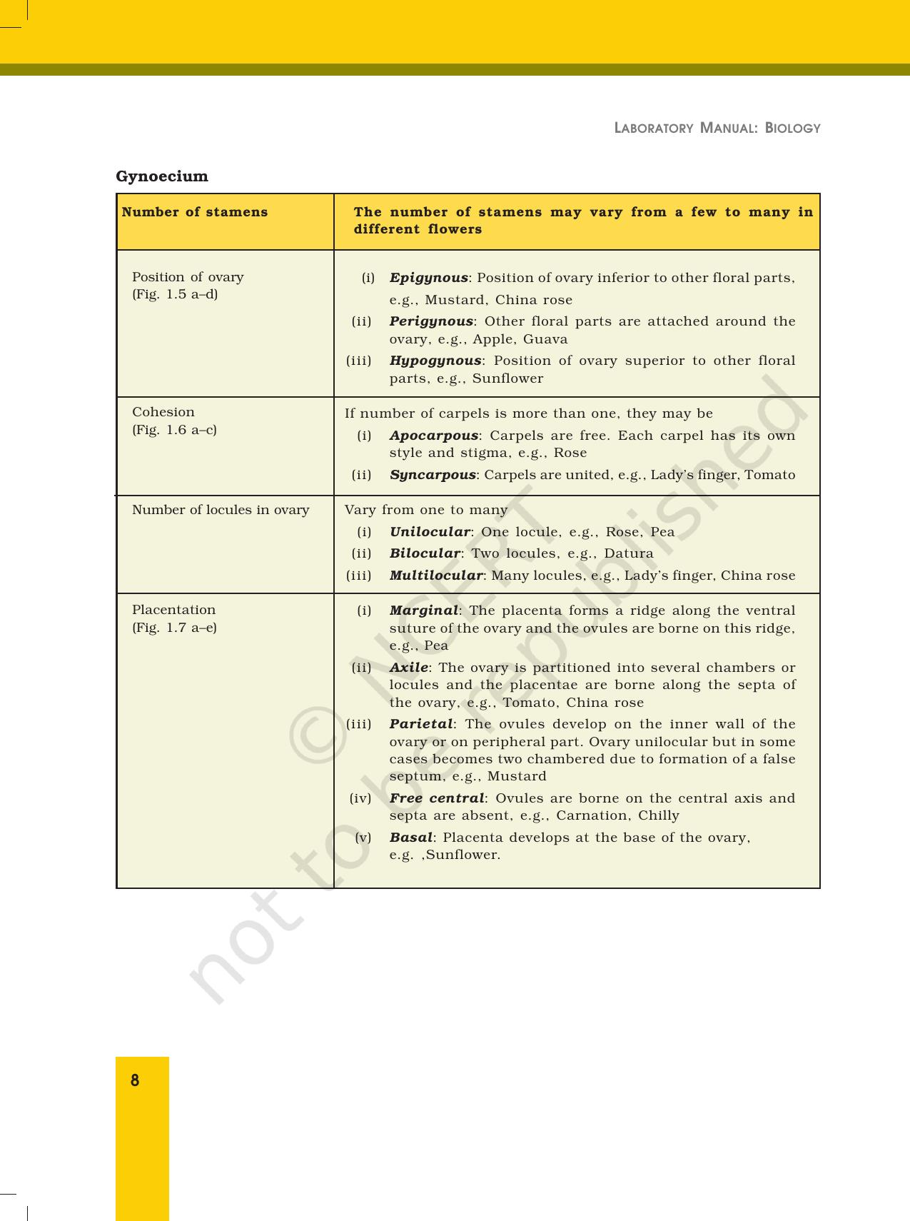 NCERT Laboratory Manuals for Class XII Biology - Exercise 1 - Page 8