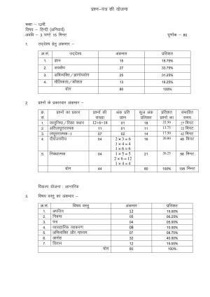 RBSE 2023 CLASS 12 Hindi Compulsory Model Paper