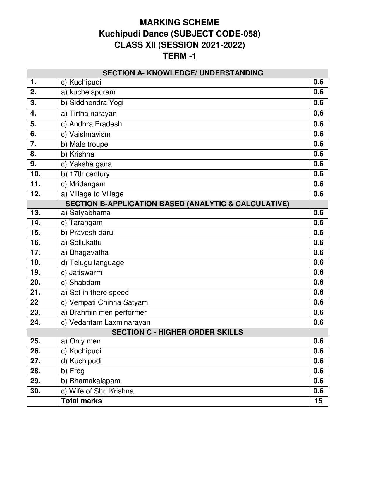 CBSE Class 12th Kuchipudi Sample Question Paper Answer Key 2021-22 - Page 1