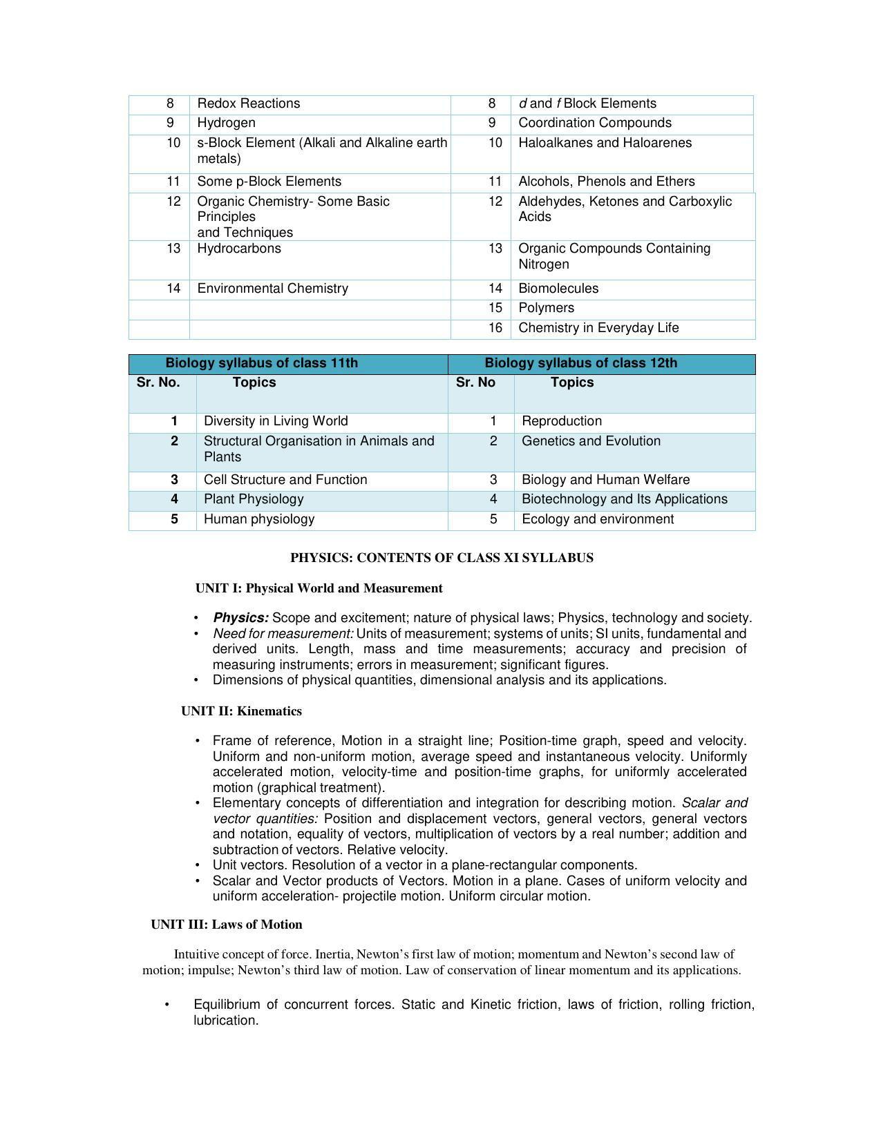 AMU Entrance Exam: Diploma in Orthopedic & Plaster Techniques Syllabus - Page 2