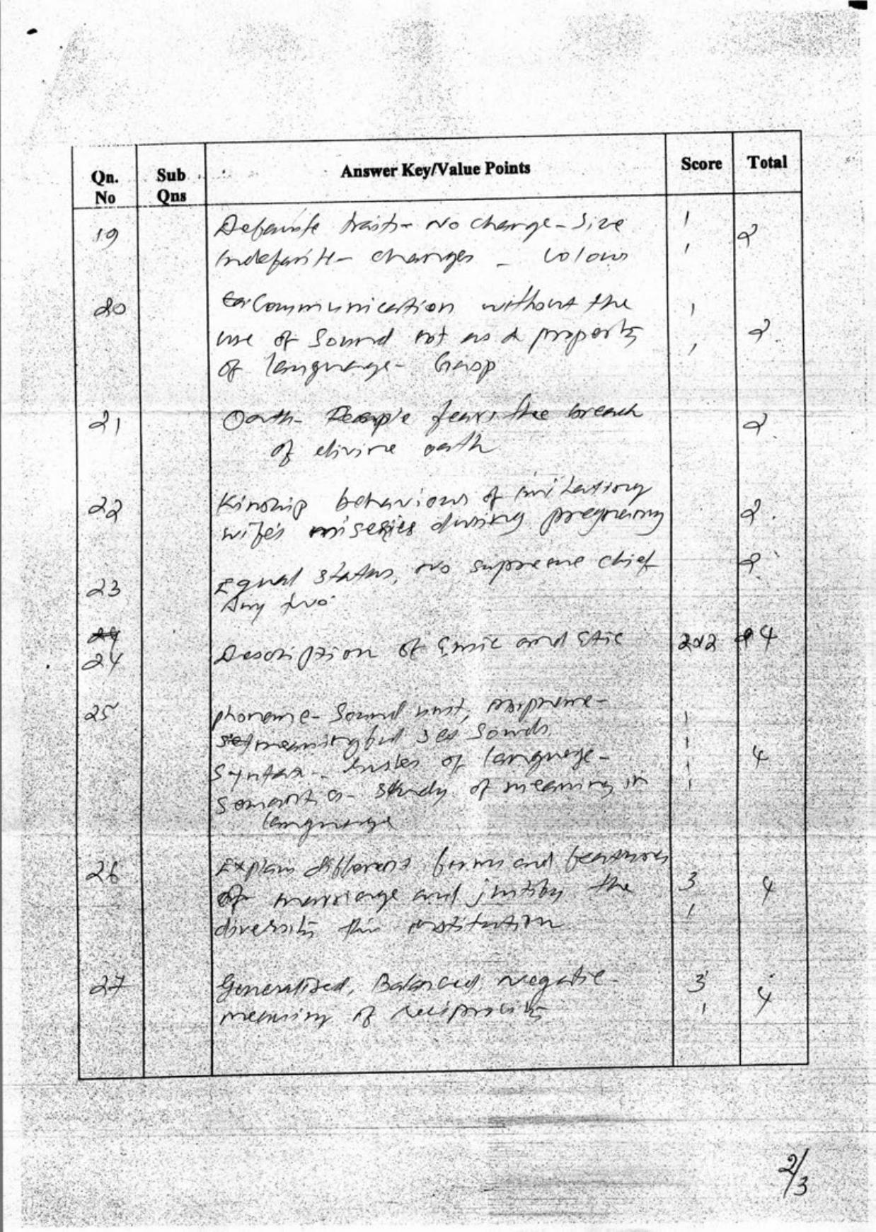 Kerala Plus One 2018 Anthropology Answer Key - Page 2