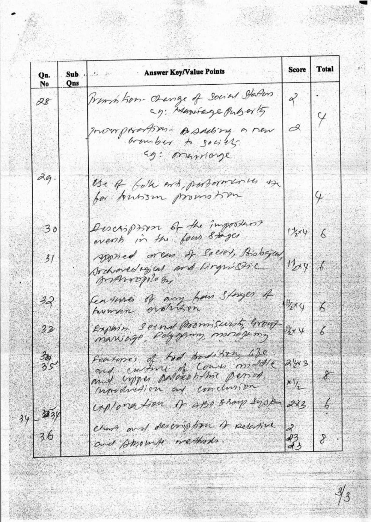 Kerala Plus One 2018 Anthropology Answer Key - Page 3