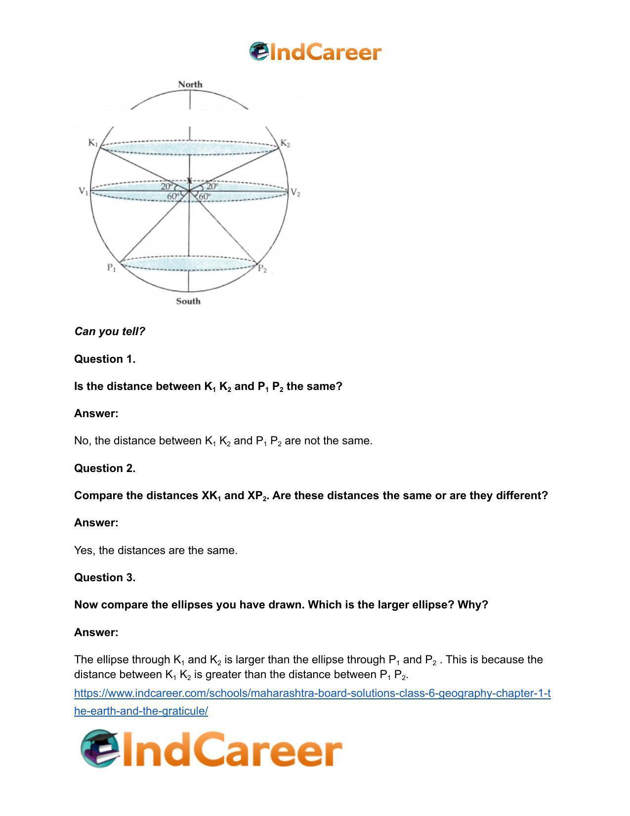 Maharashtra Board Solutions Class 6-Geography: Chapter 1- The Earth and the Graticule - Page 10