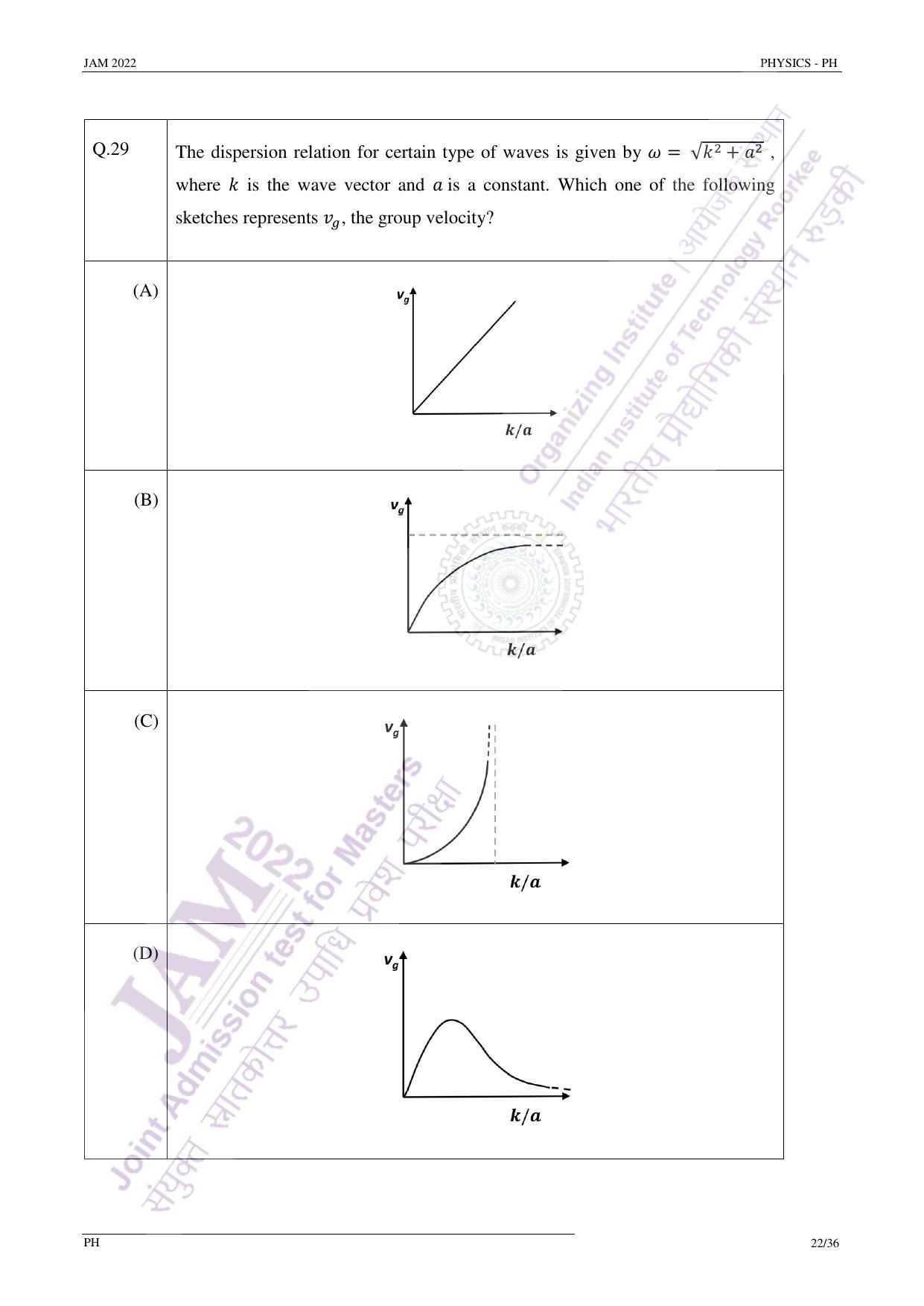 JAM 2022: PH Question Paper - Page 21