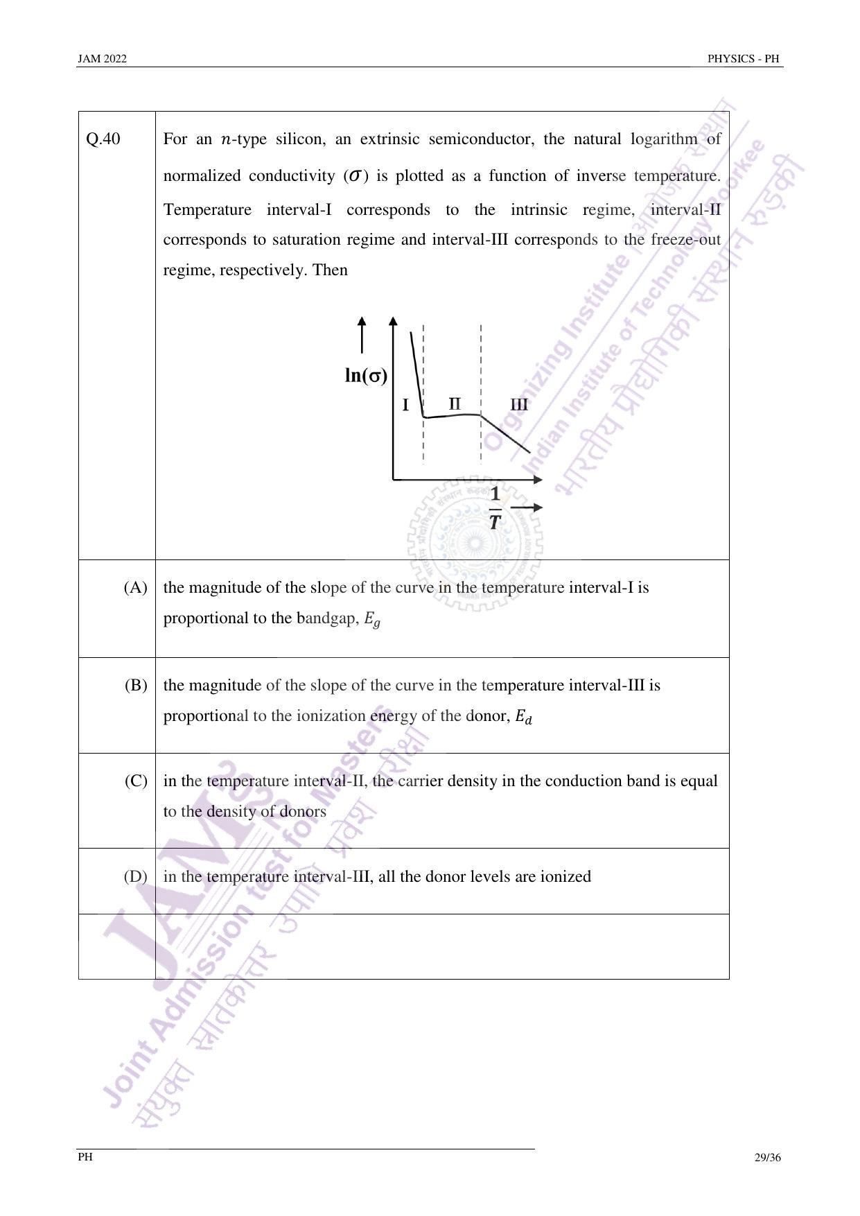 JAM 2022: PH Question Paper - Page 28